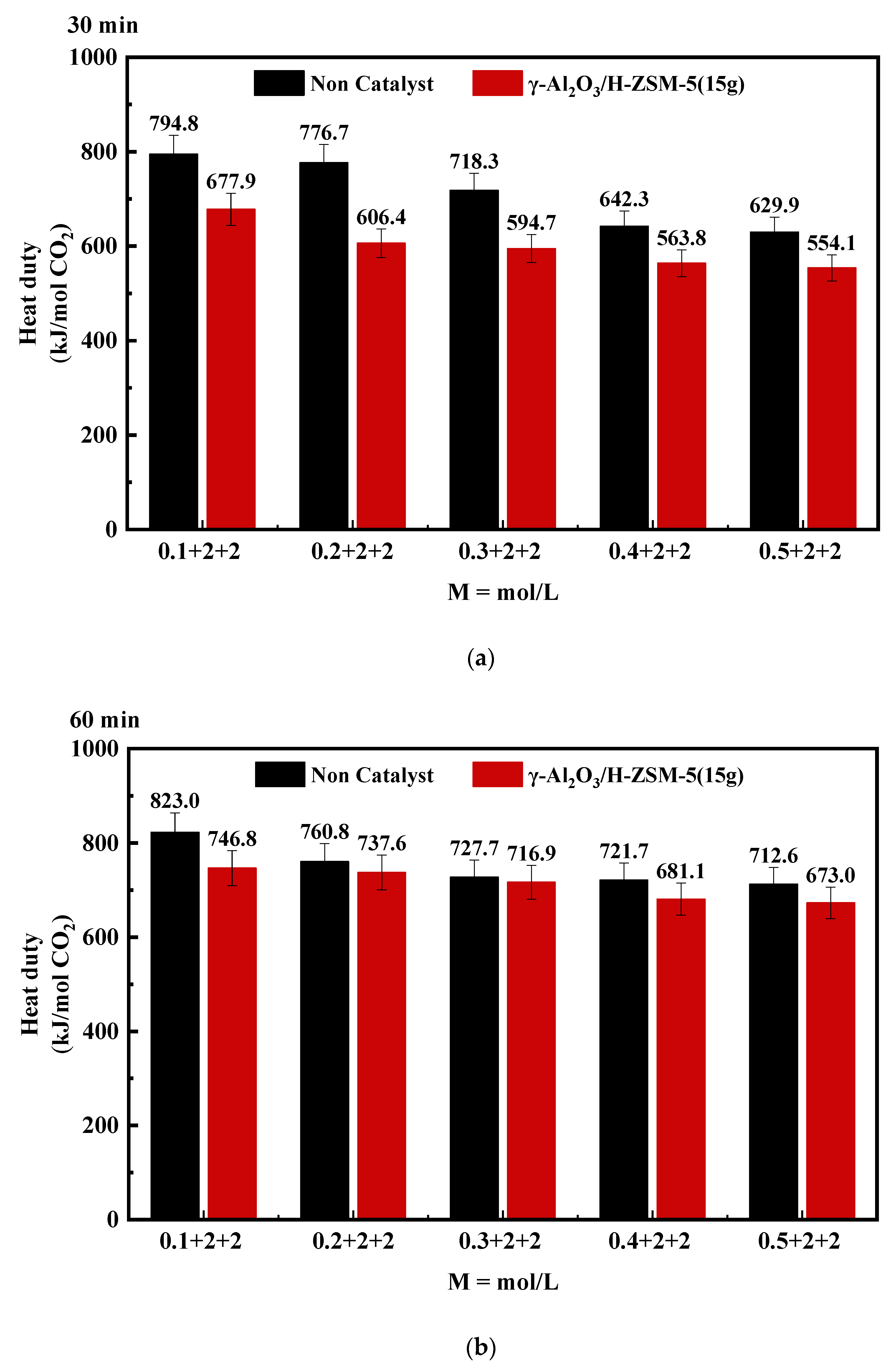Catalysts 13 00975 g002
