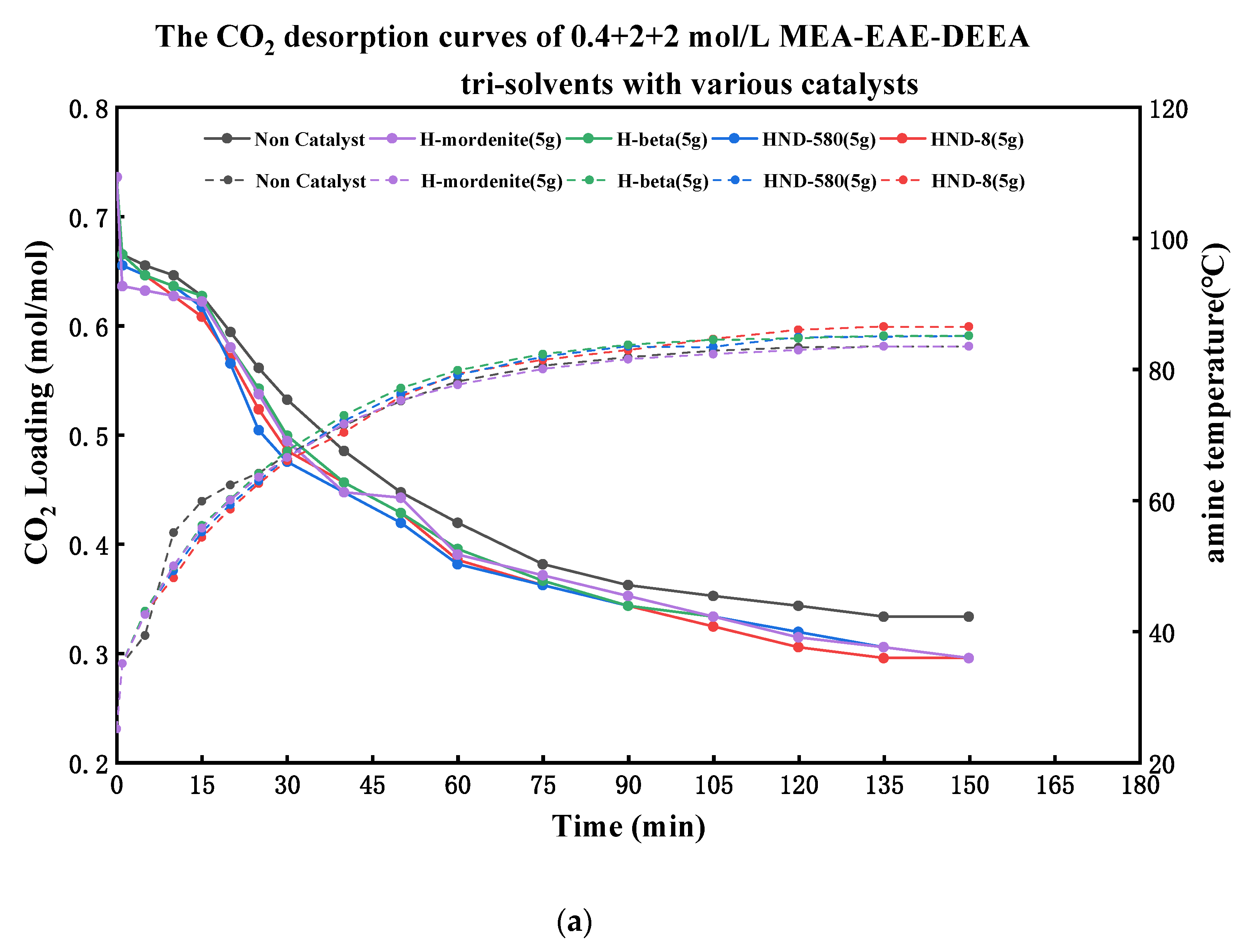 Catalysts 13 00975 g004a