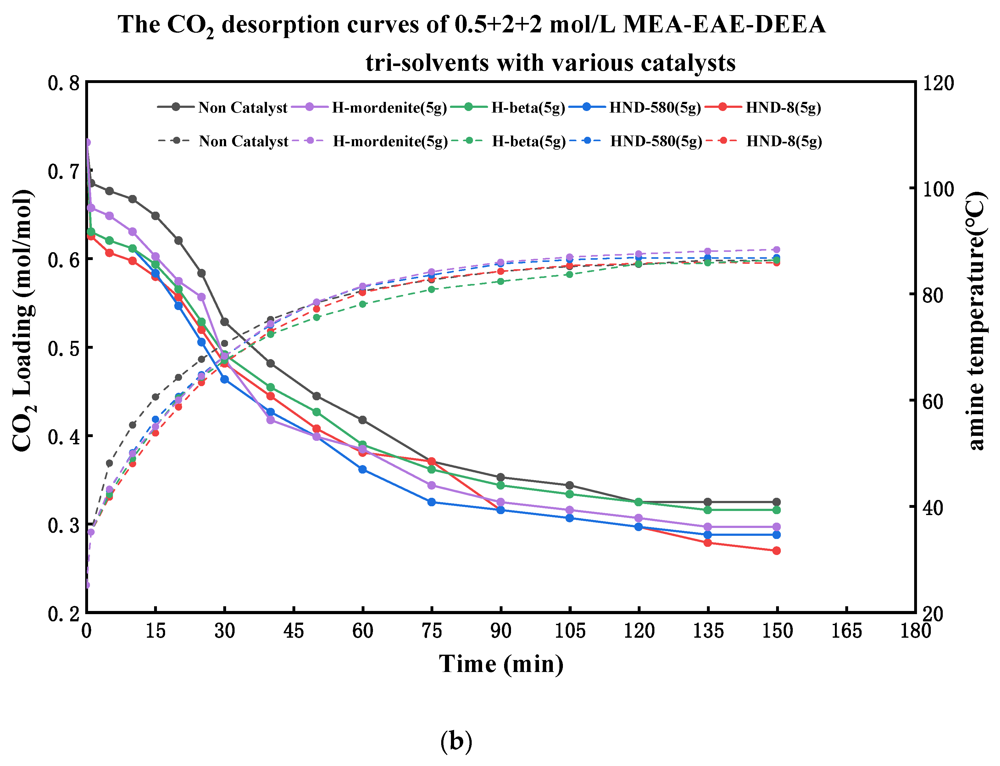Catalysts 13 00975 g004b