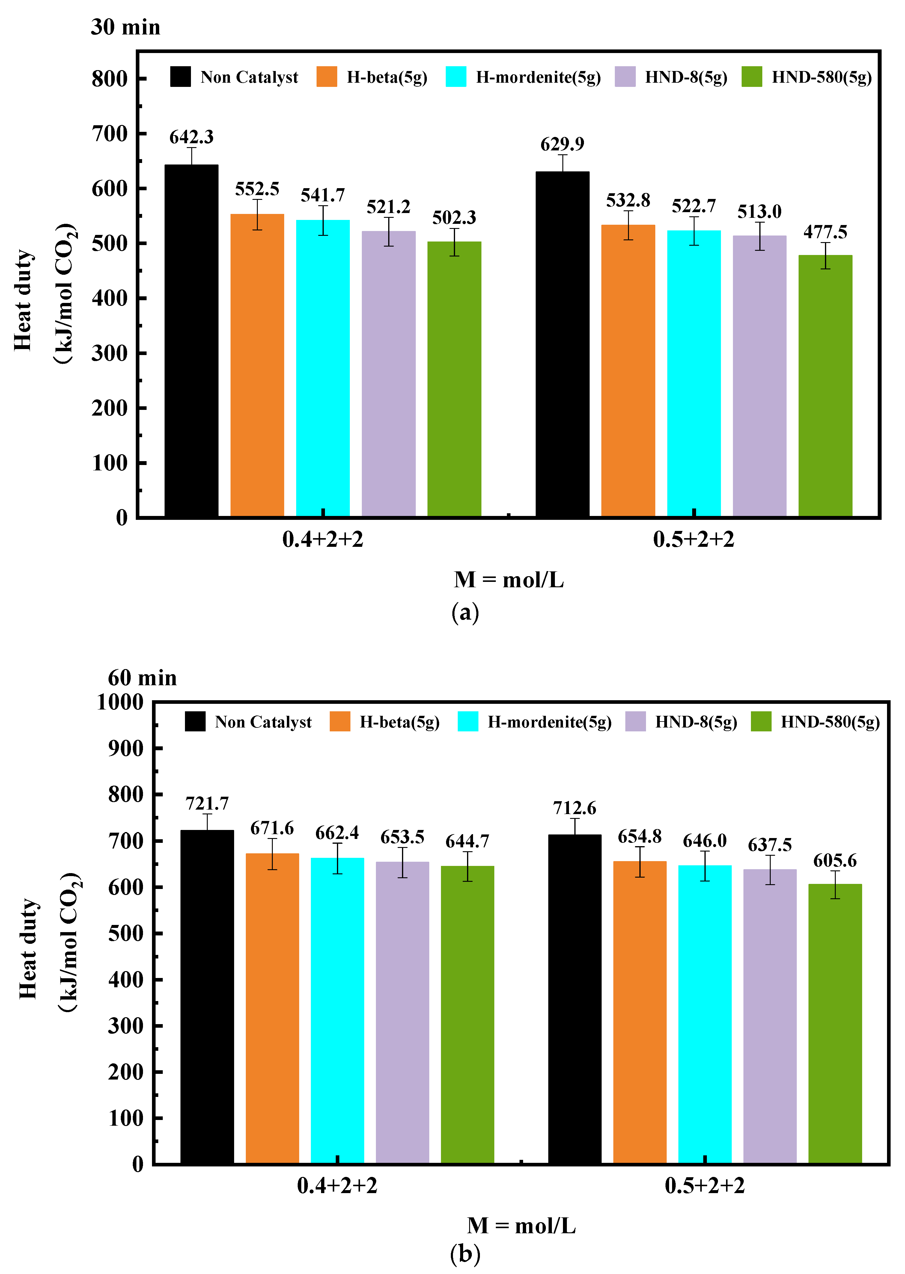 Catalysts 13 00975 g005