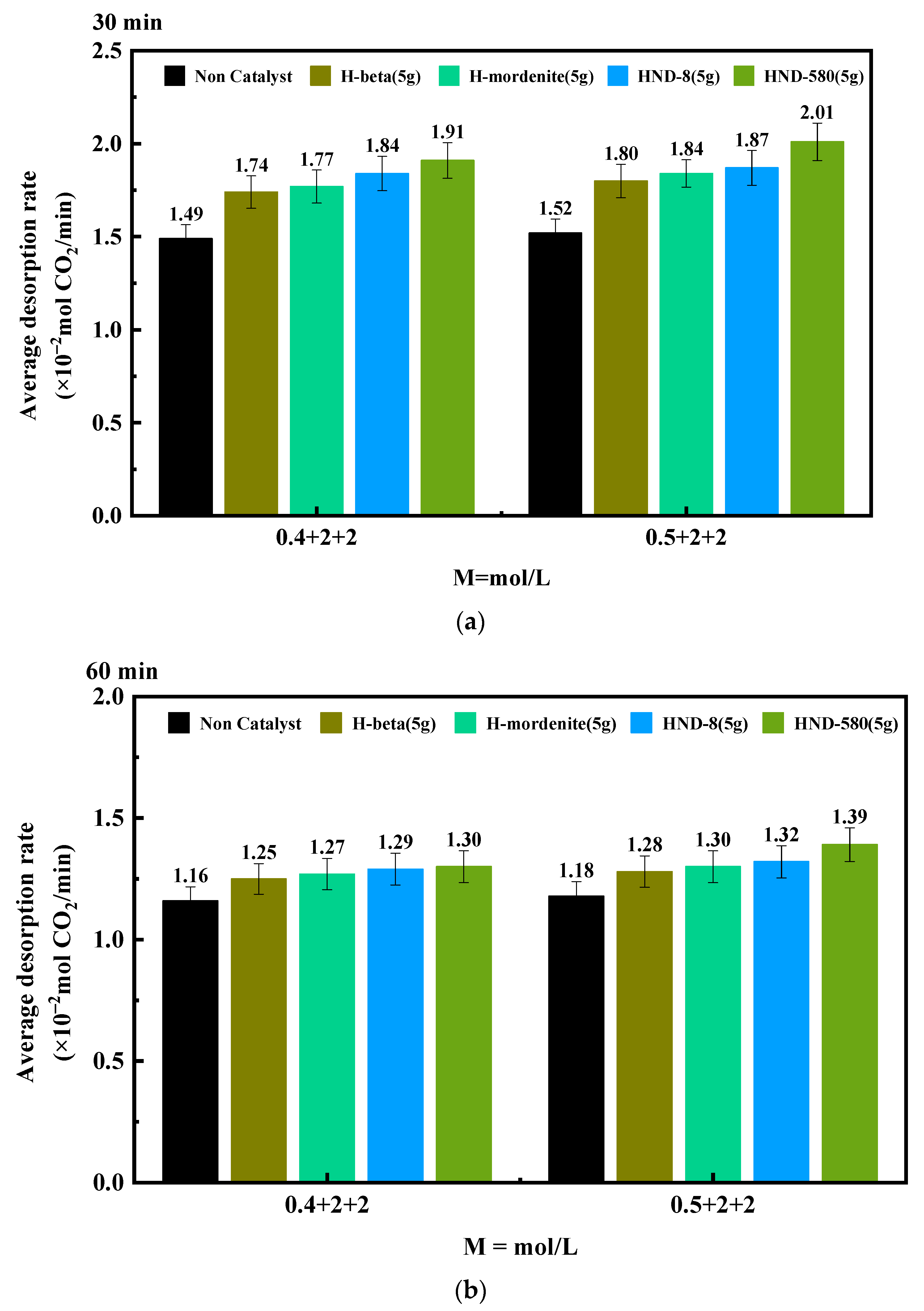 Catalysts 13 00975 g006