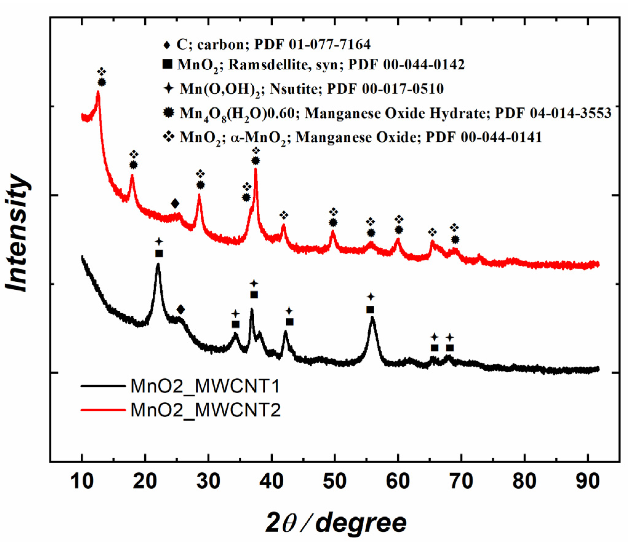 Catalysts 13 00976 g003 Catalysts 13 00976 g003