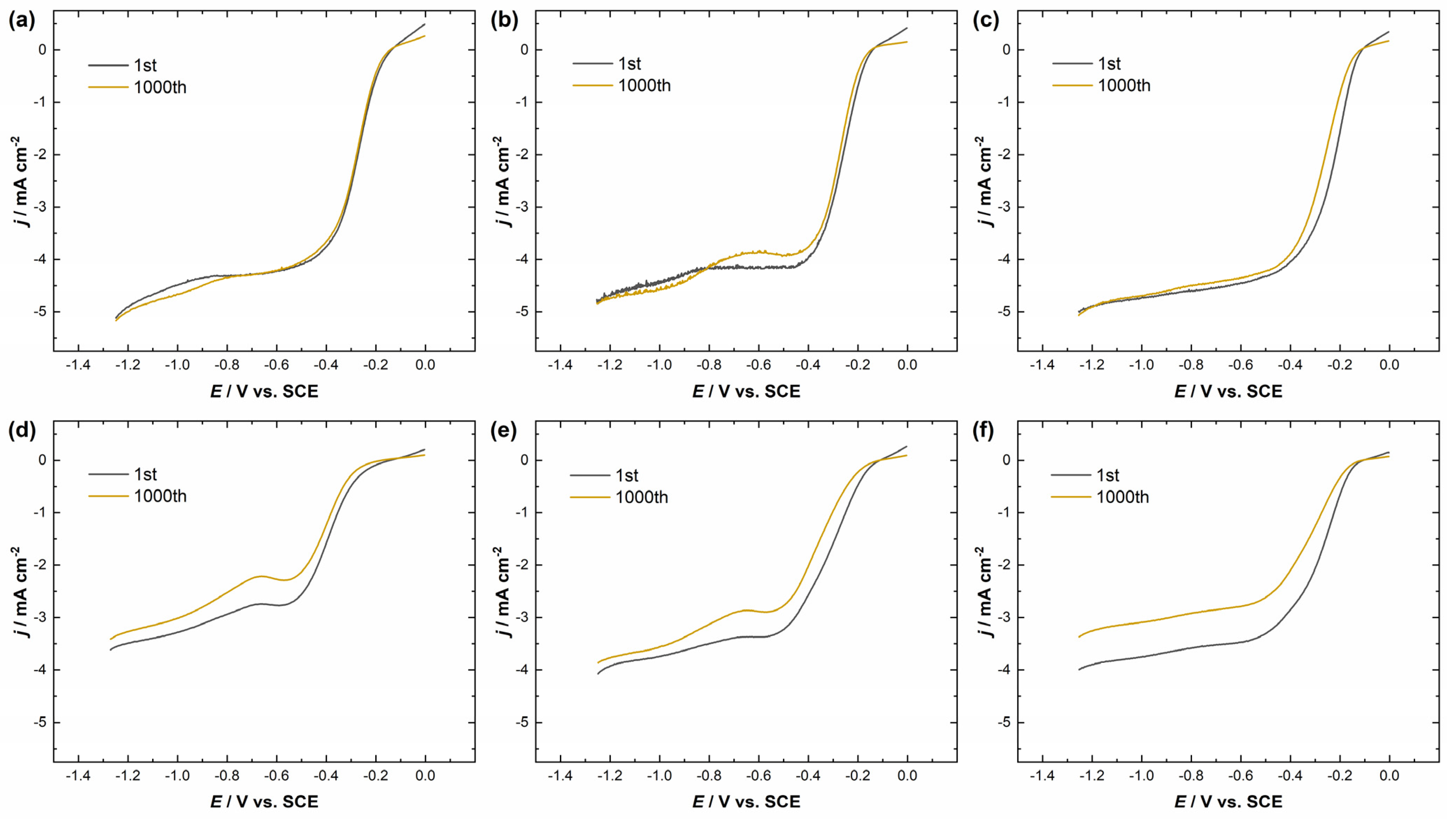 Catalysts 13 00976 g006 Catalysts 13 00976 g006