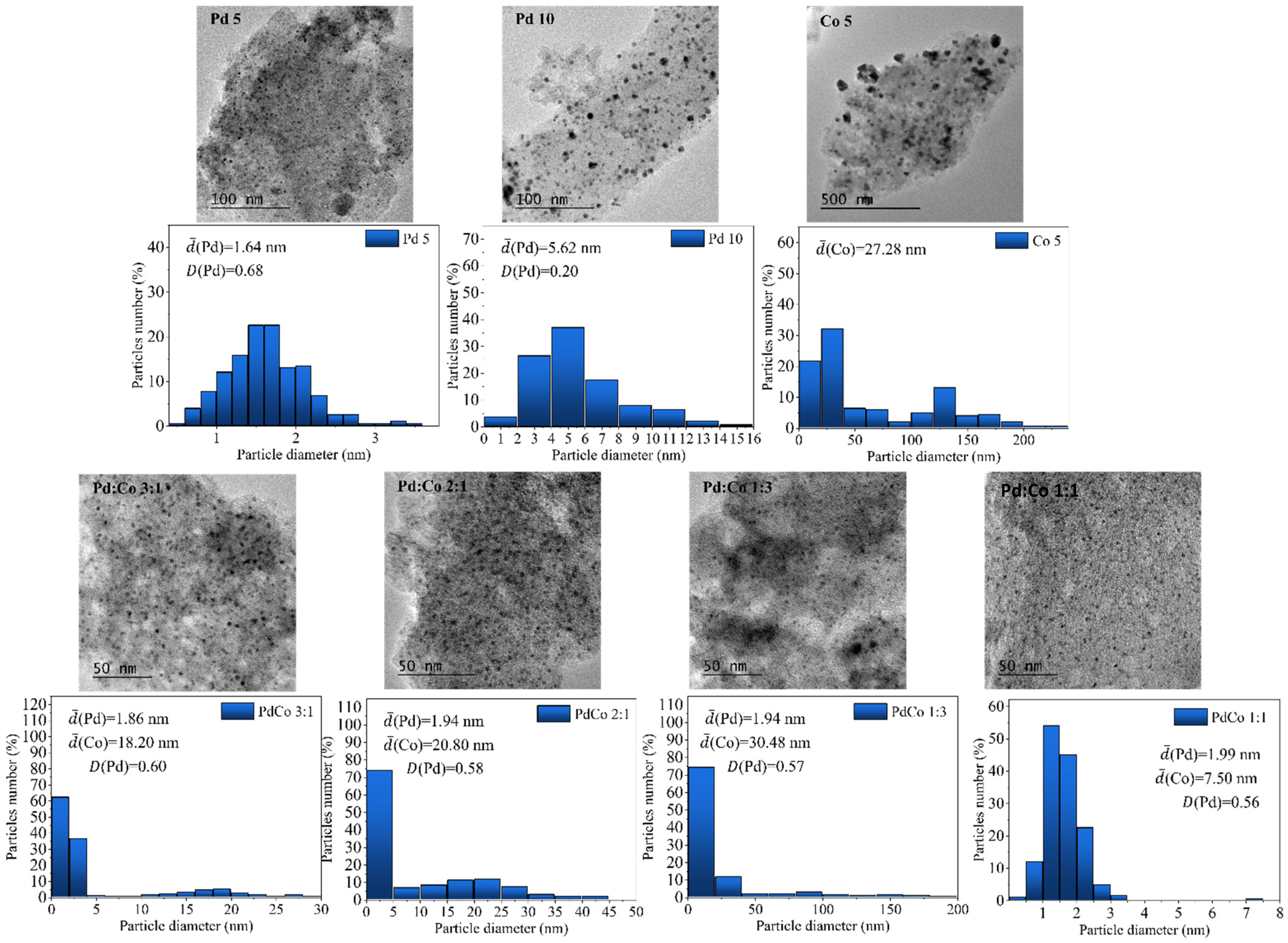 Catalysts 13 00977 g003