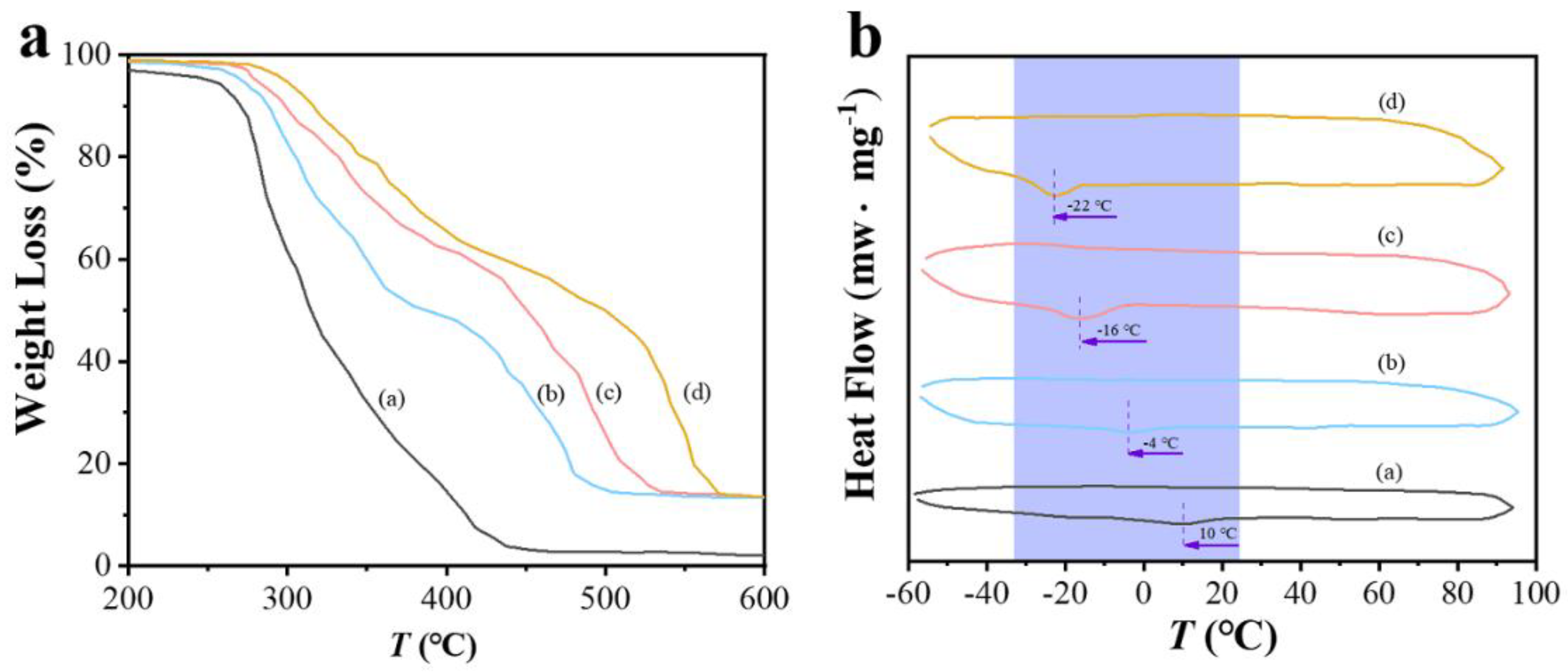 Catalysts 13 00978 g002 Catalysts 13 00978 g002
