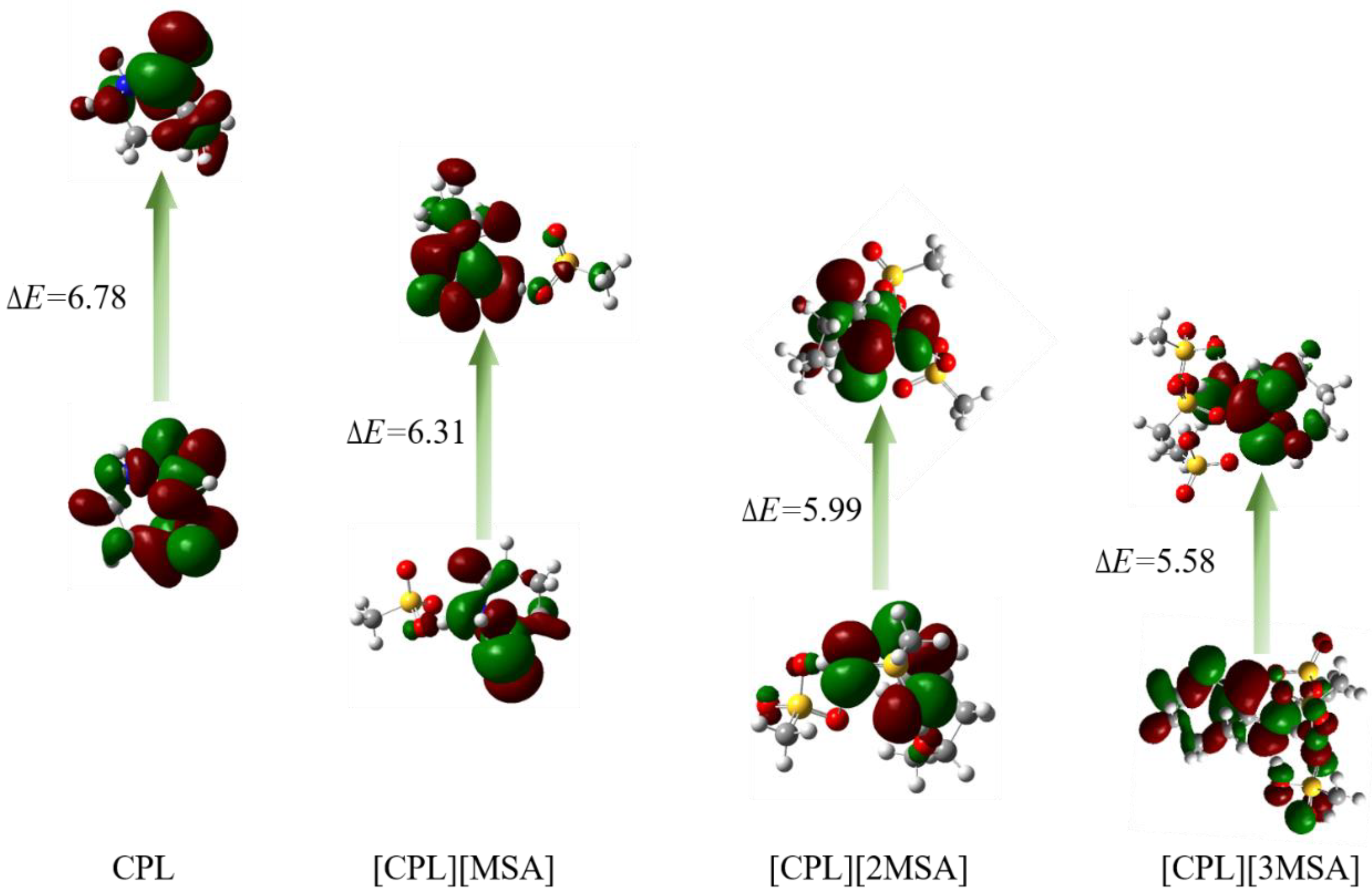Catalysts 13 00978 g003 Catalysts 13 00978 g003