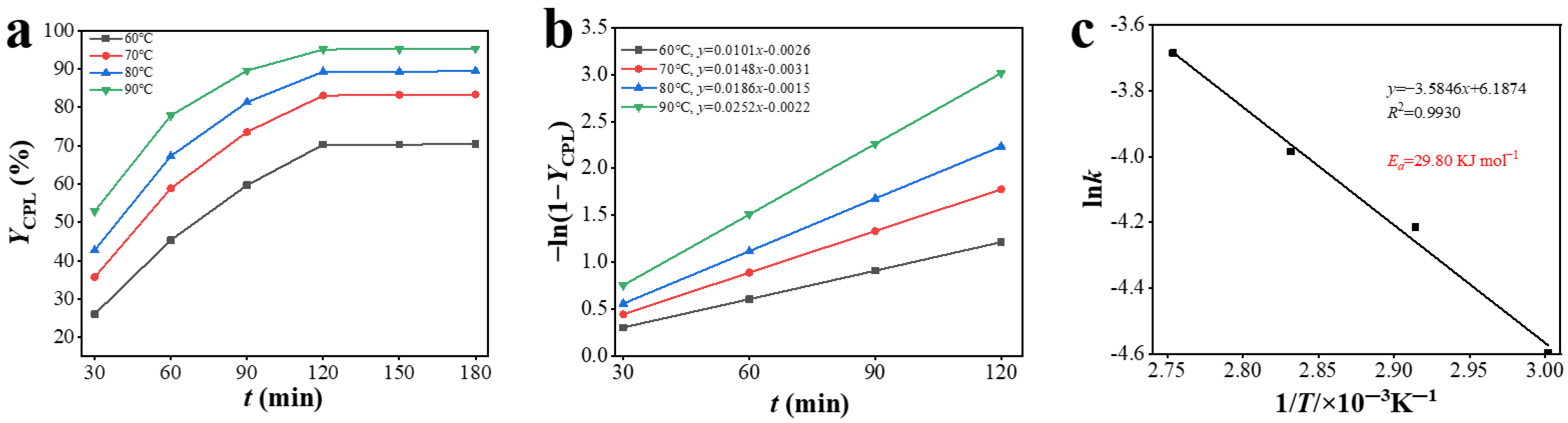 Catalysts 13 00978 g008 Catalysts 13 00978 g008