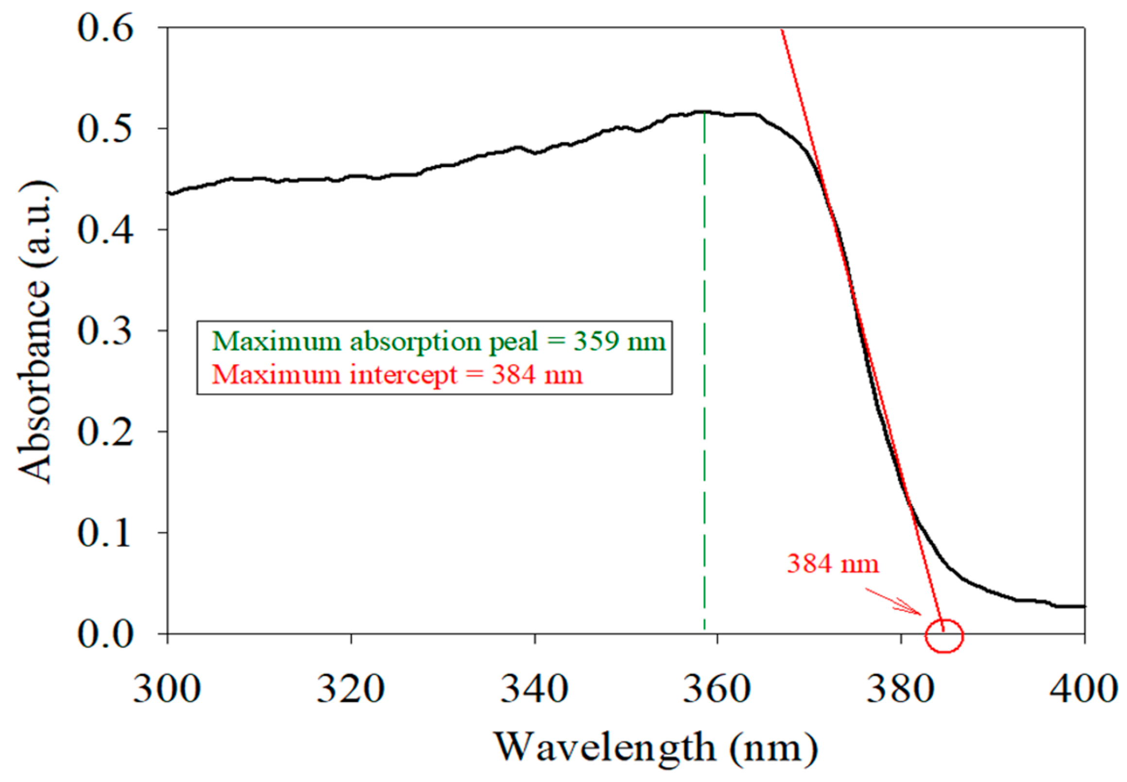 Catalysts 13 00979 g004