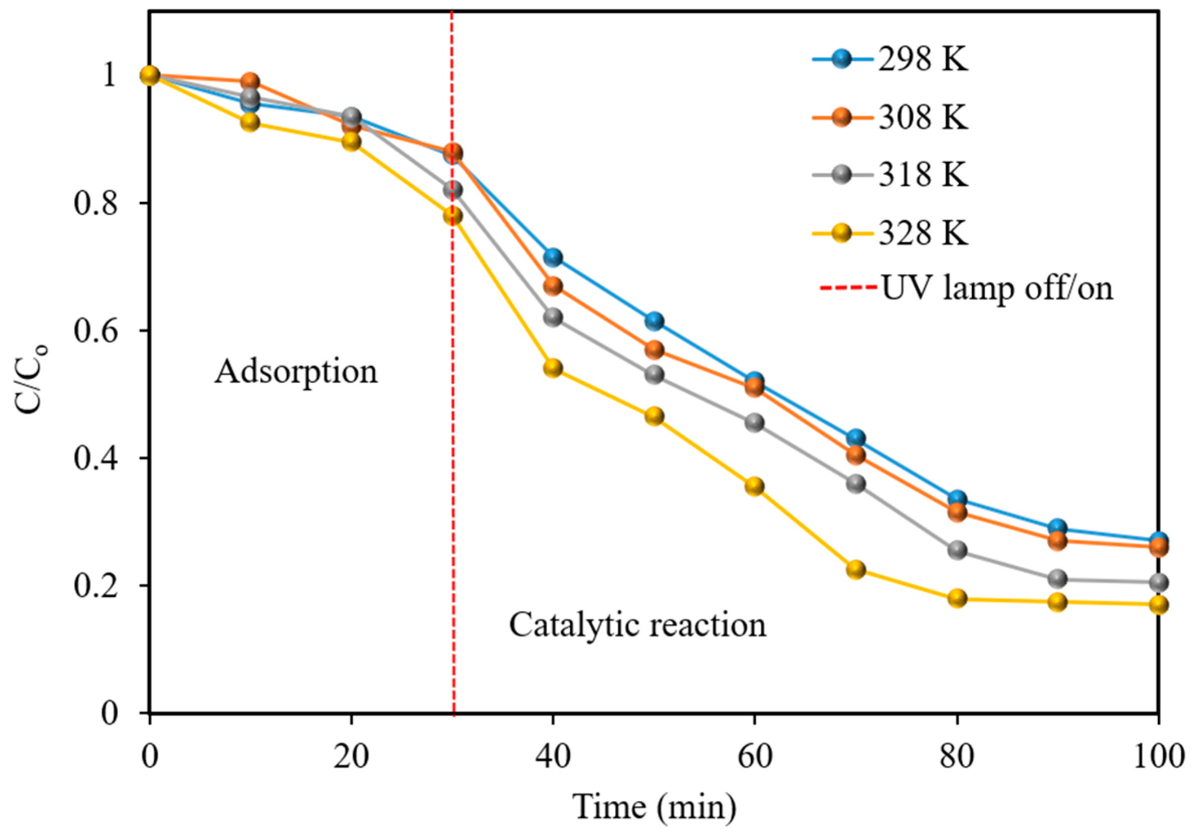 Catalysts 13 00979 g009