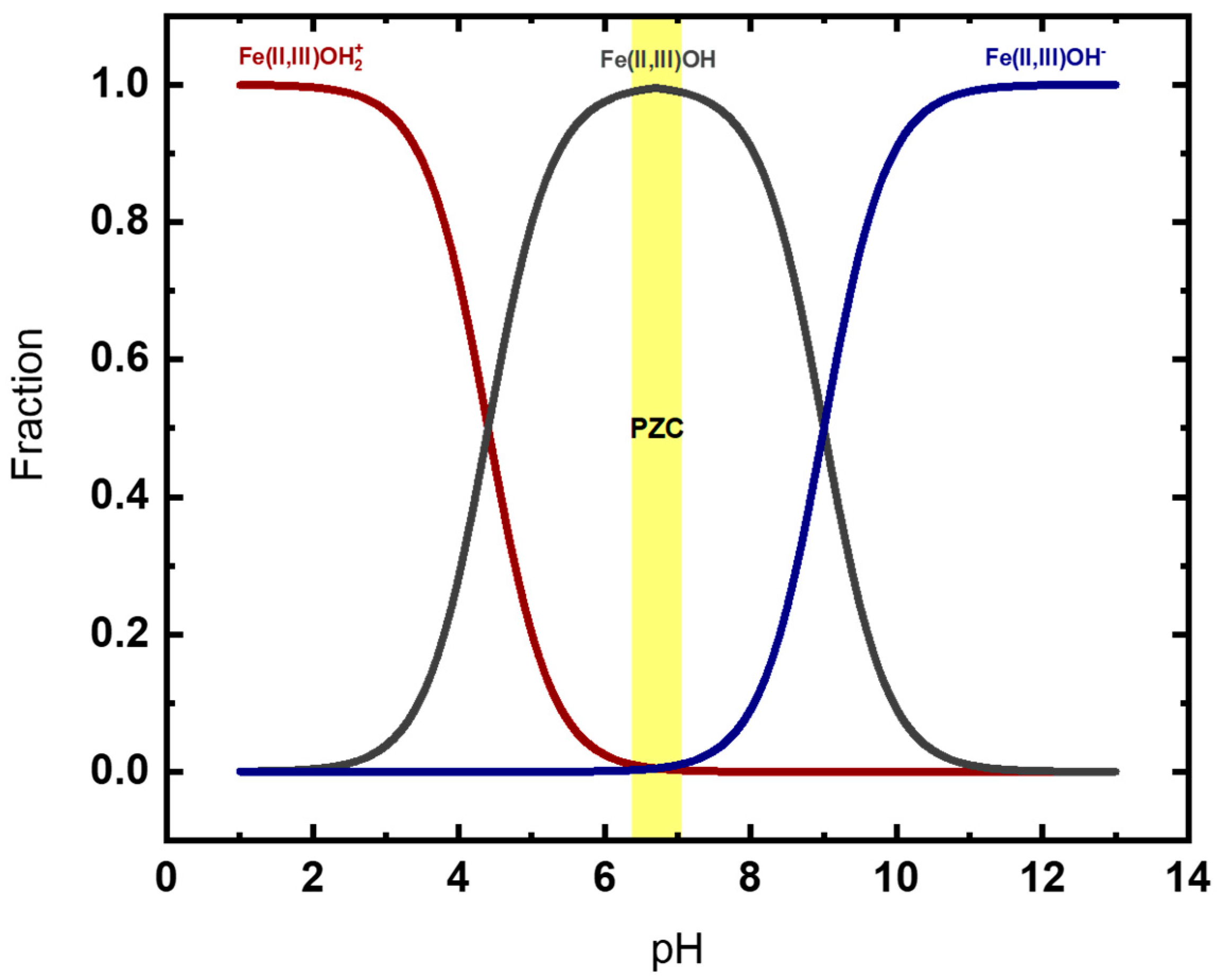 Catalysts 13 00980 g001