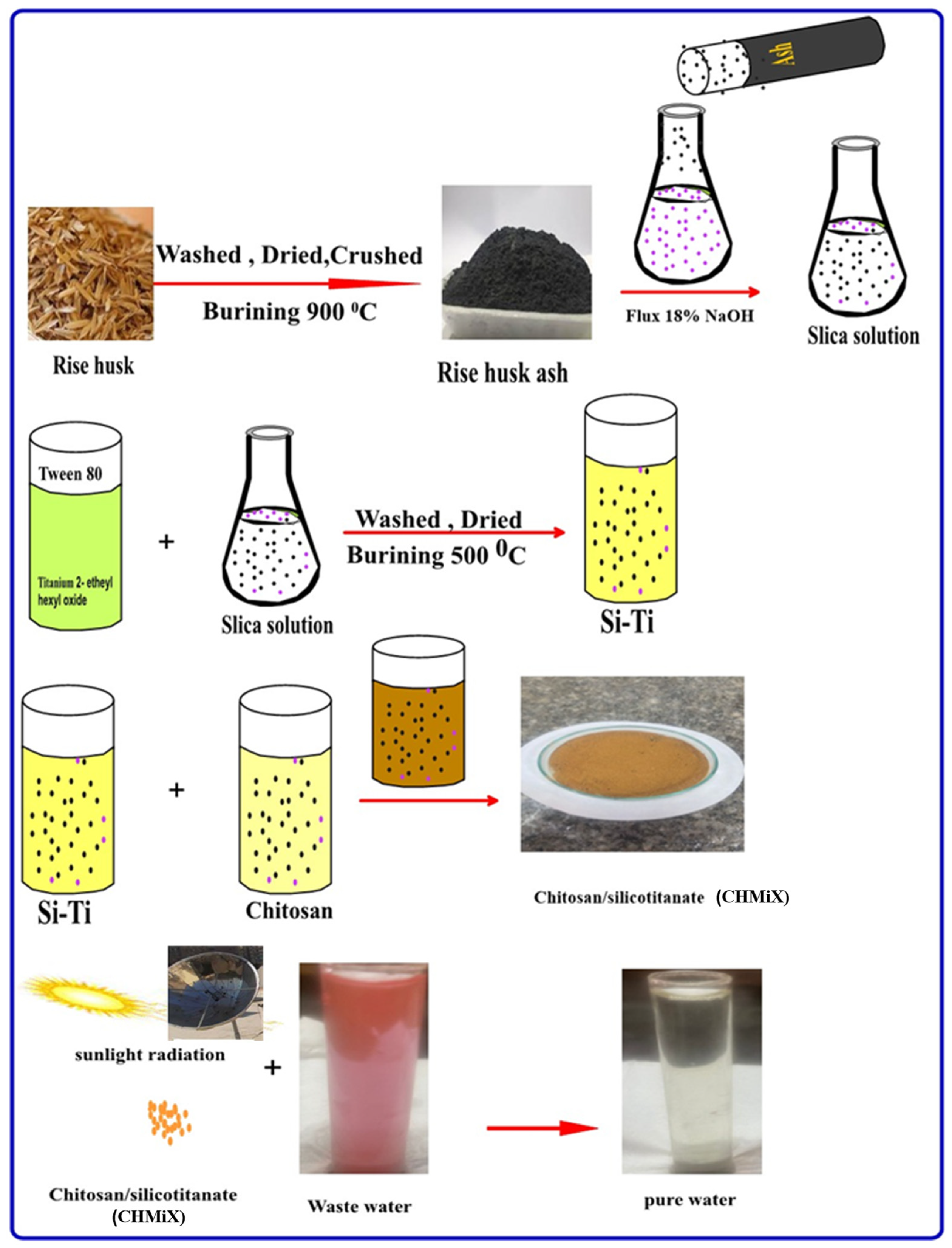 Catalysts 13 00981 sch001