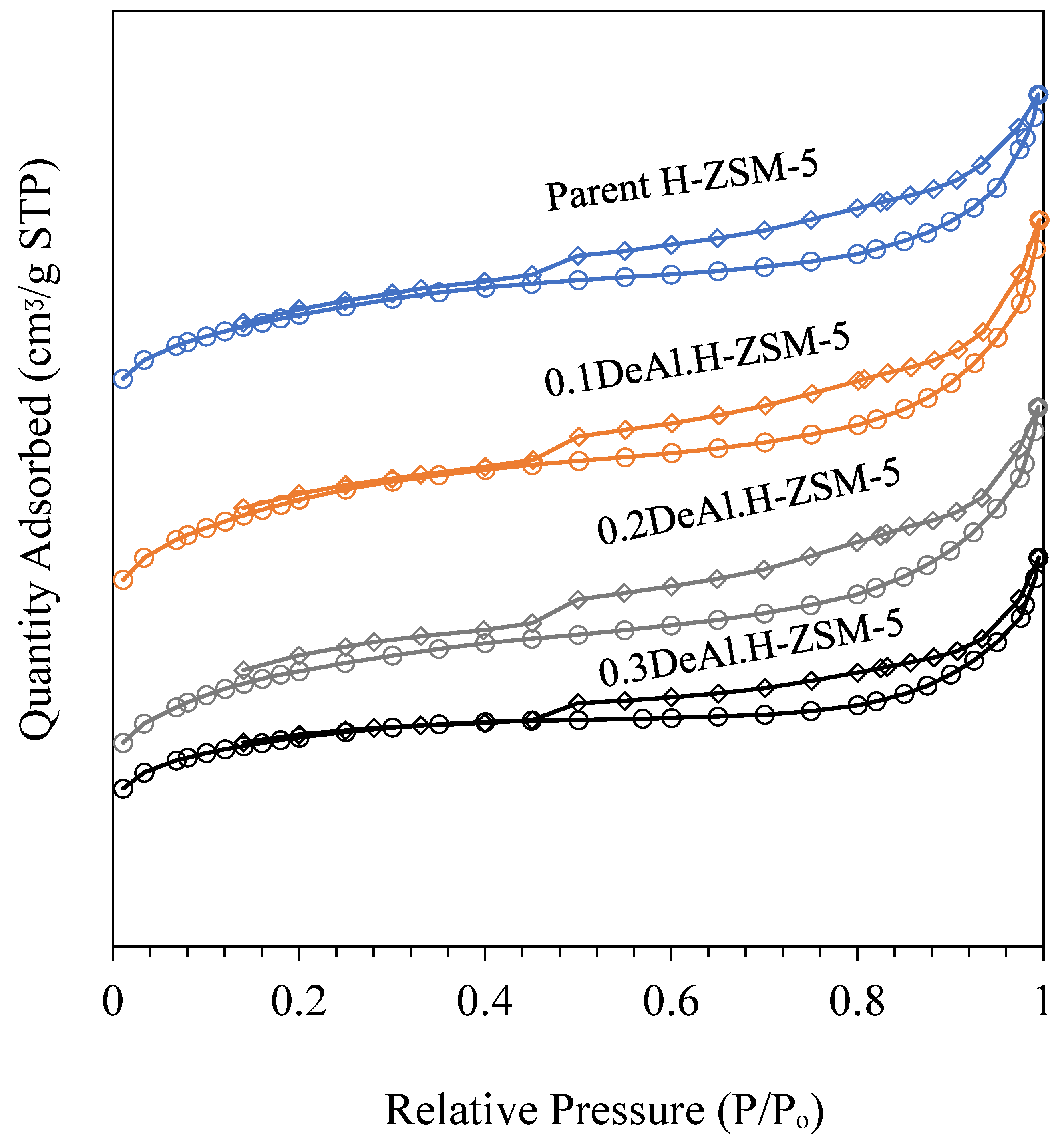 Catalysts 13 00982 g002