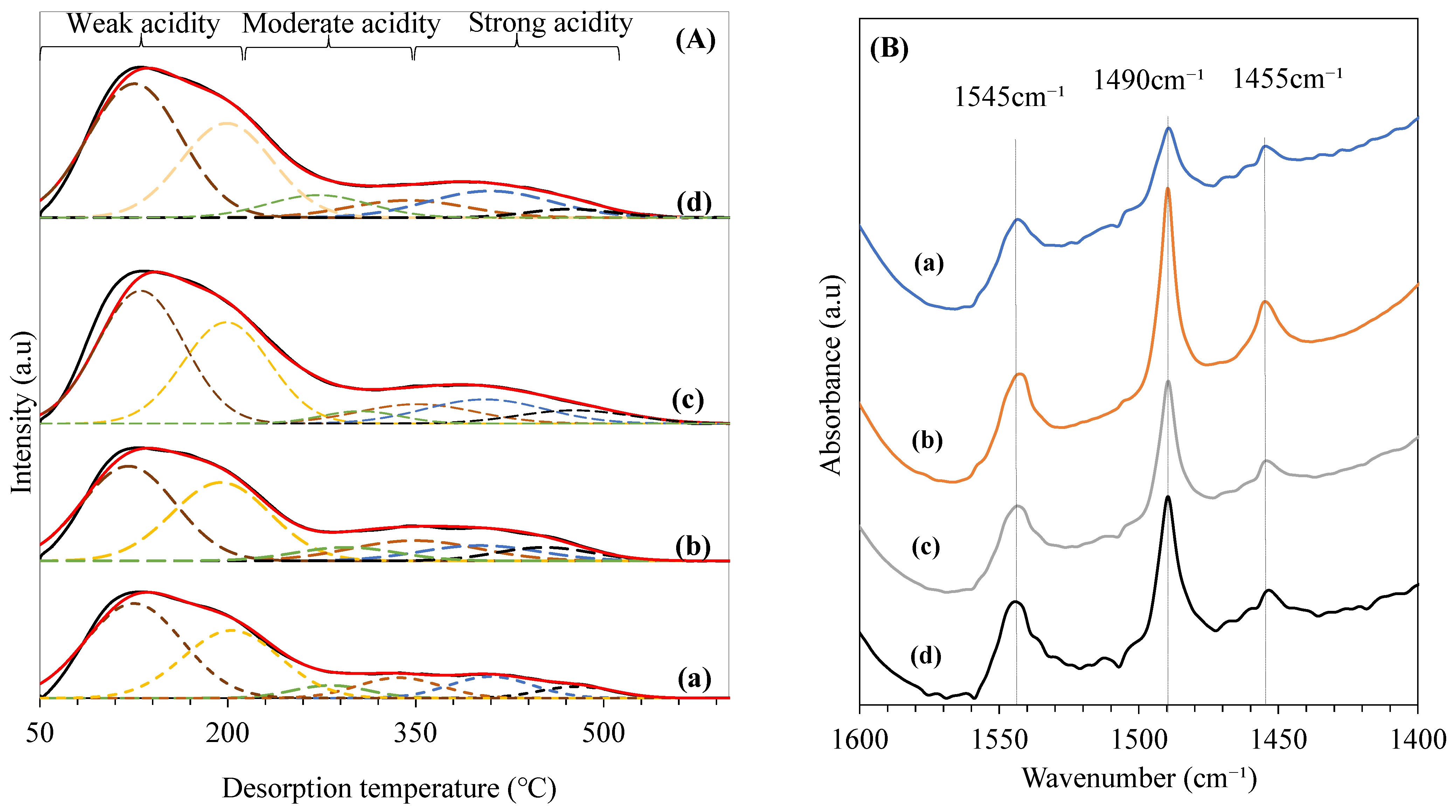 Catalysts 13 00982 g005