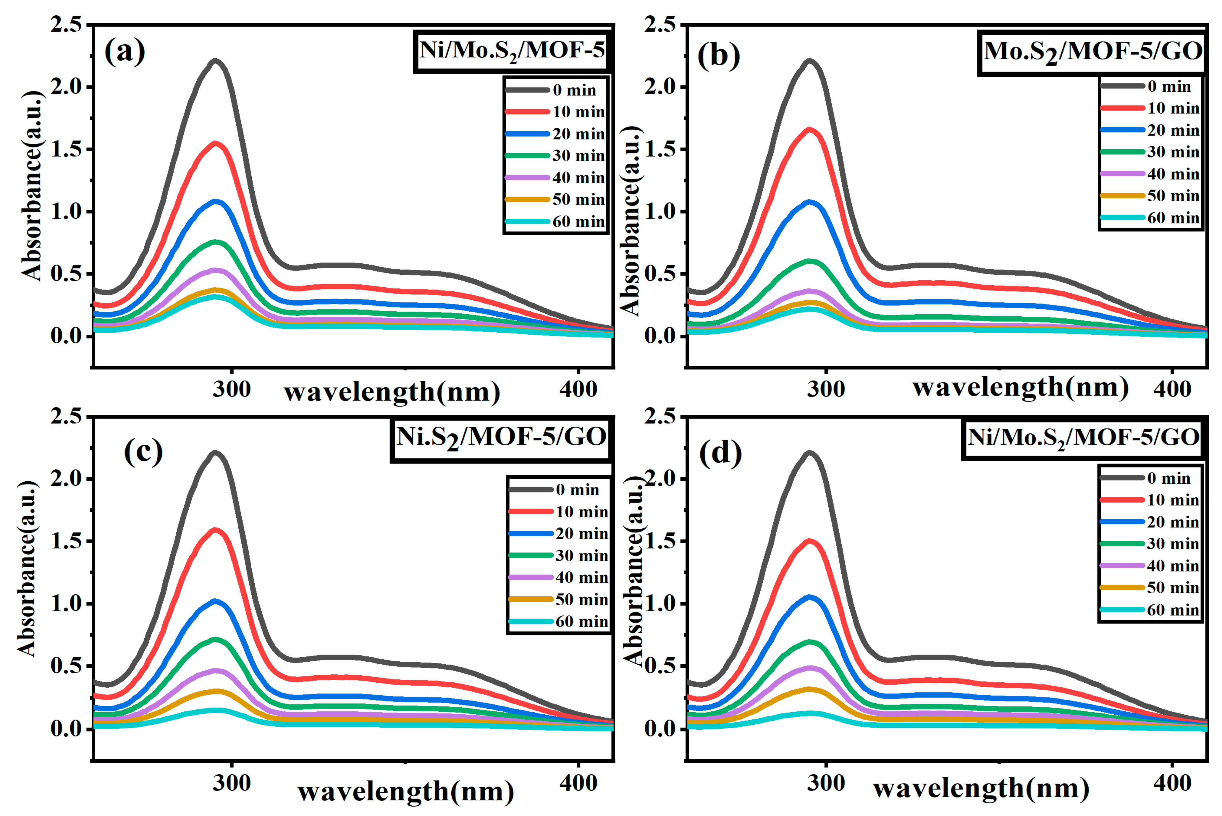 Catalysts 13 00984 g004 Catalysts 13 00984 g004