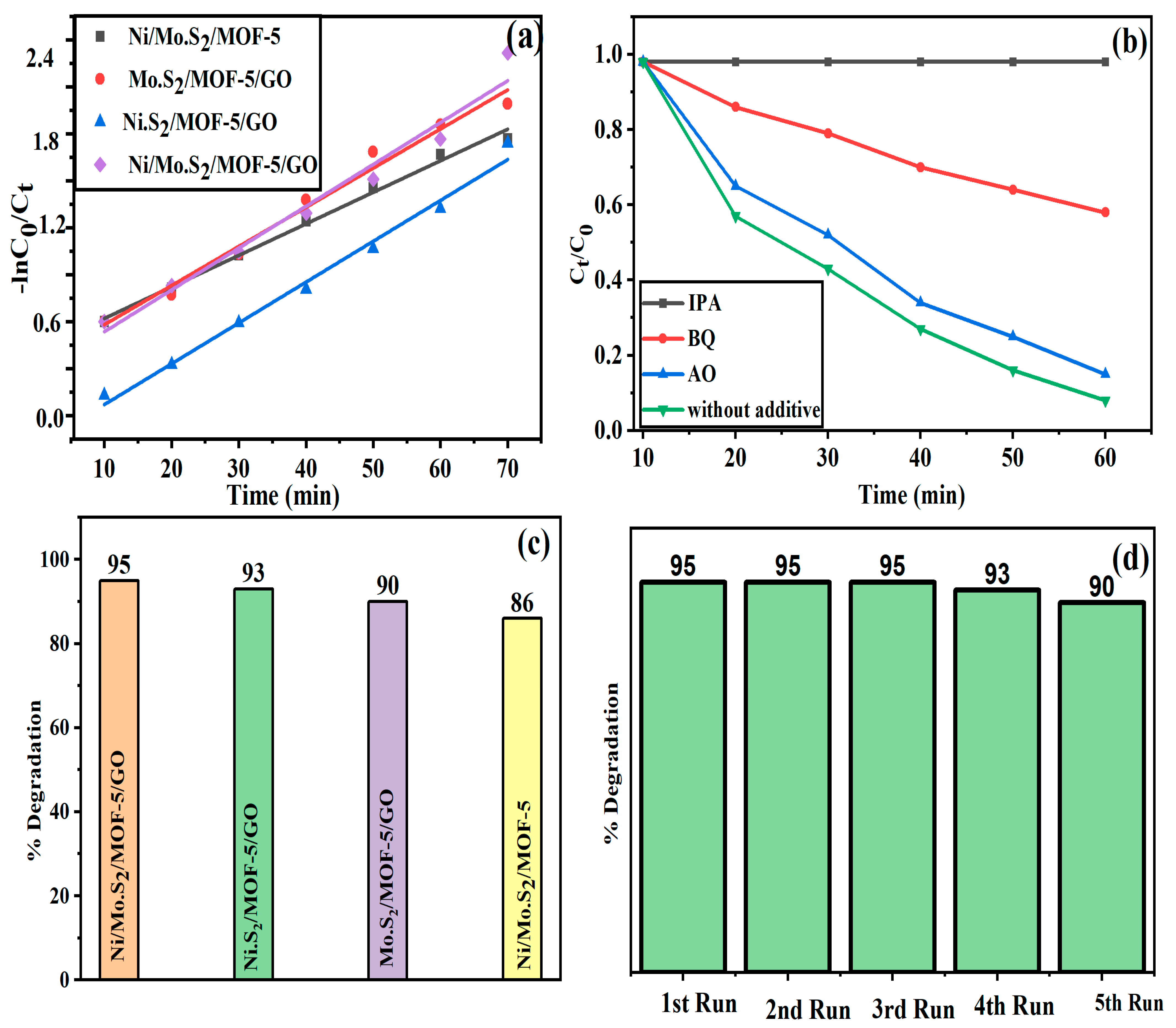 Catalysts 13 00984 g005 Catalysts 13 00984 g005