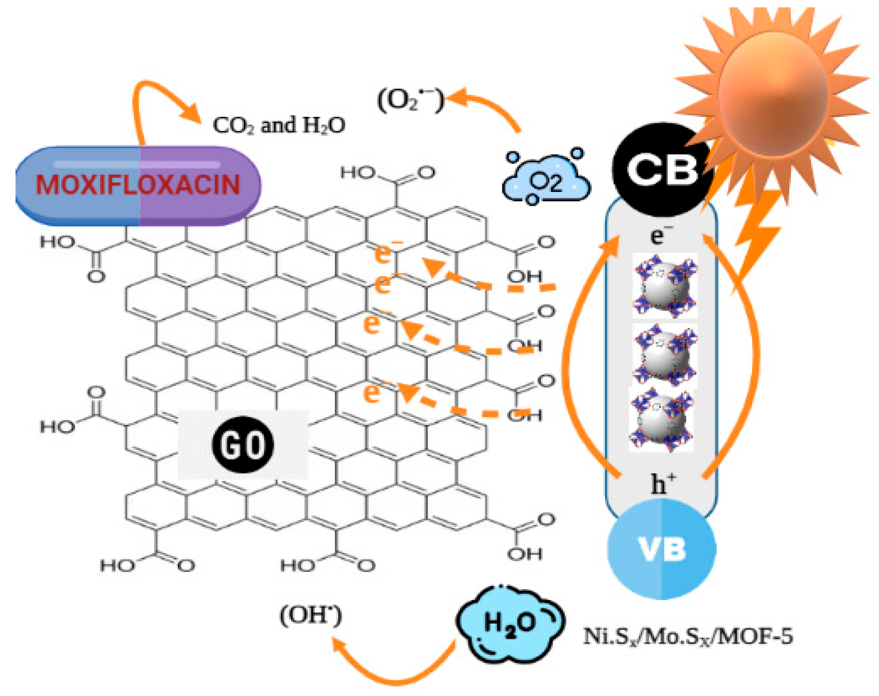 Catalysts 13 00984 g006 Catalysts 13 00984 g006