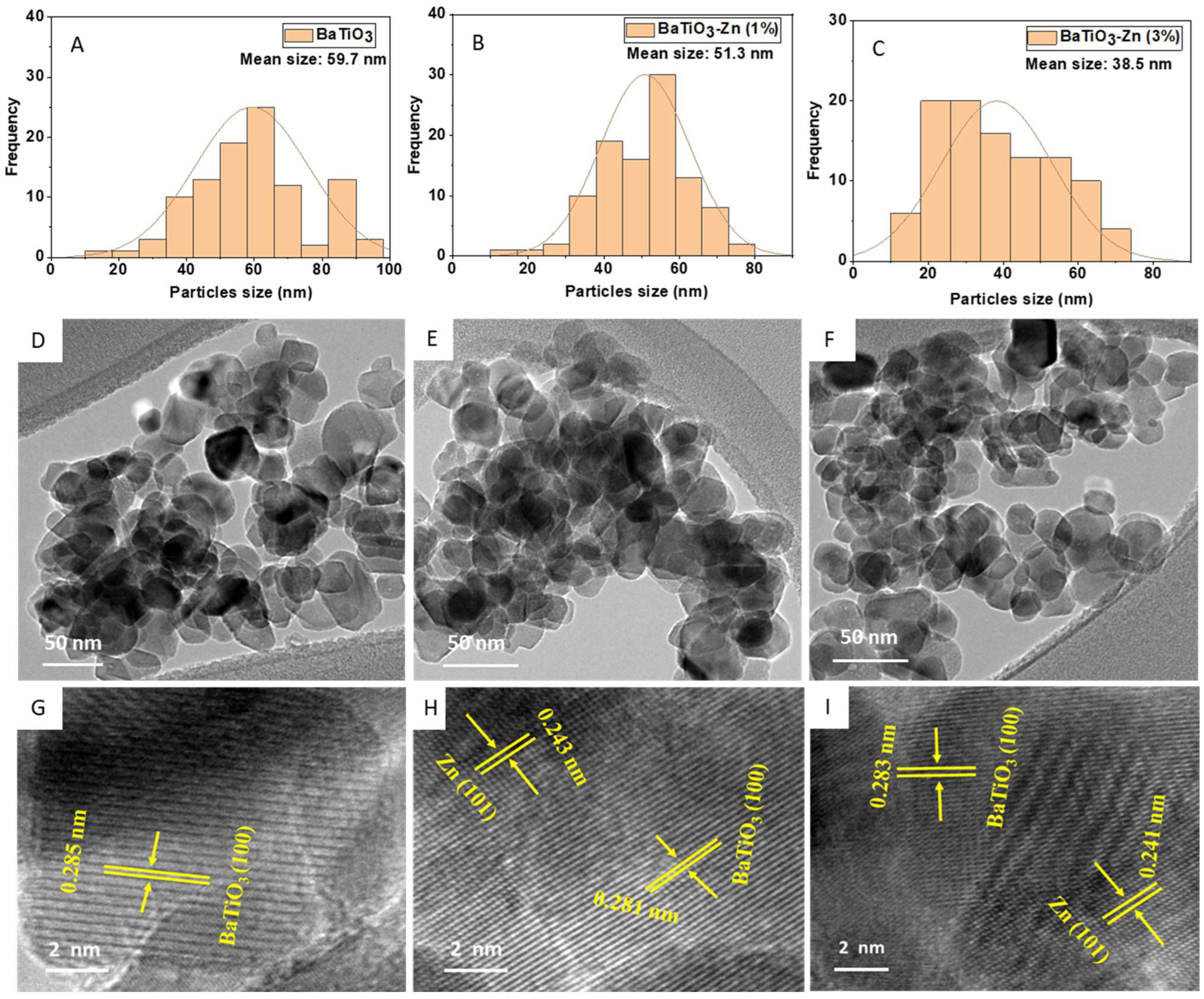 Catalysts 13 00985 g002 Catalysts 13 00985 g002