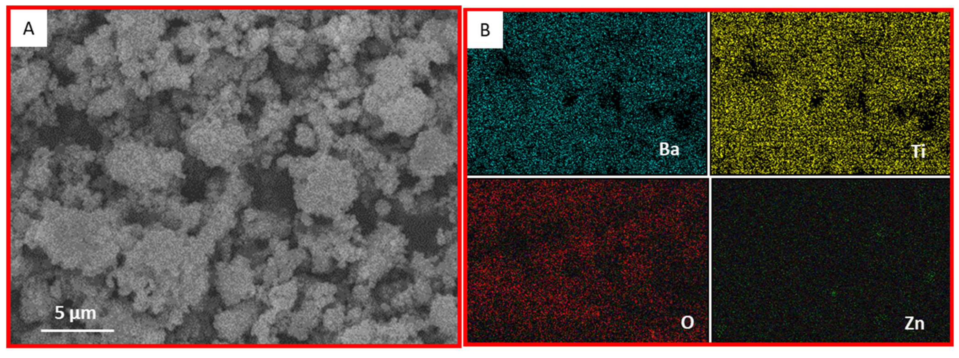 Catalysts 13 00985 g004 Catalysts 13 00985 g004