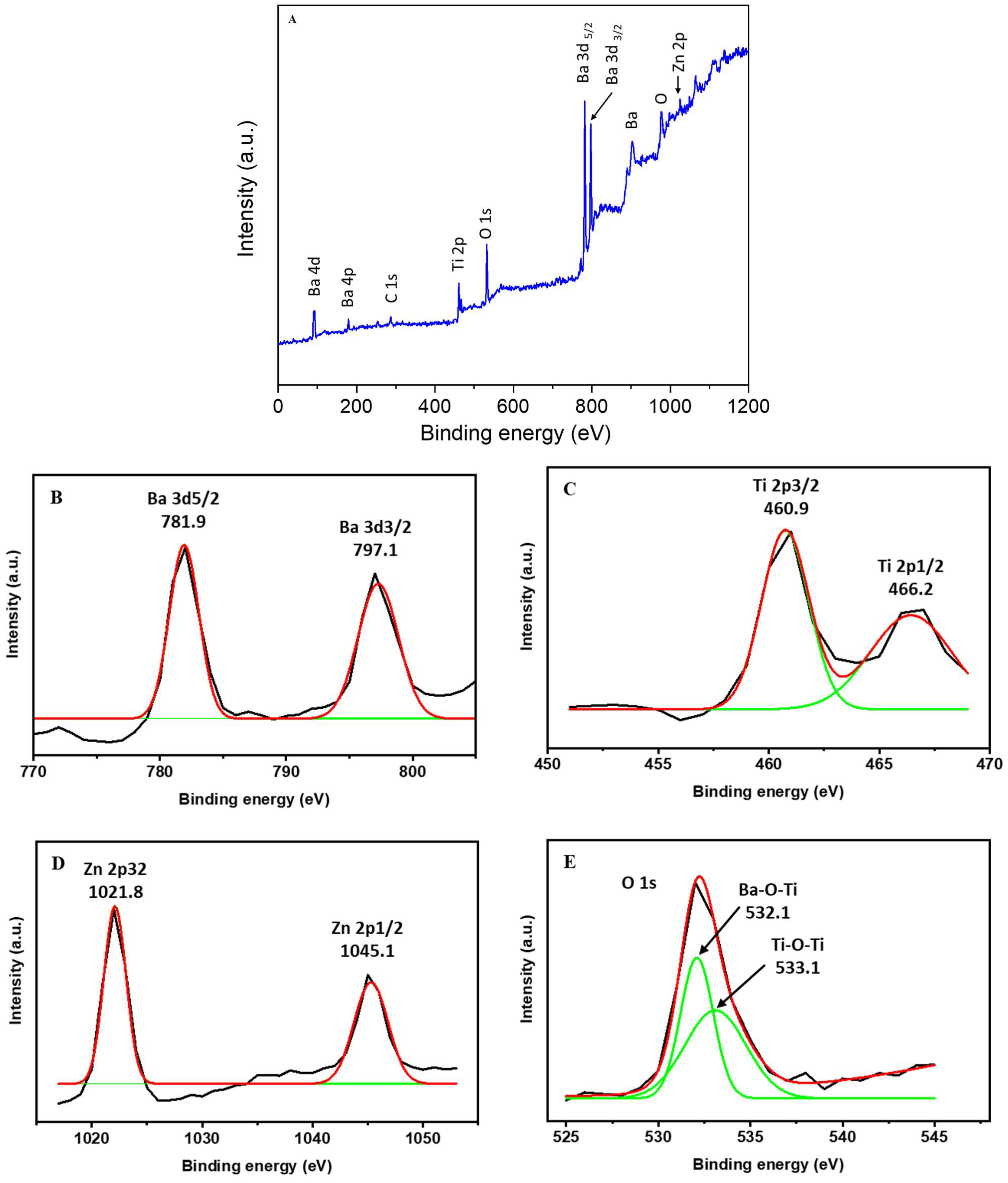 Catalysts 13 00985 g005 Catalysts 13 00985 g005