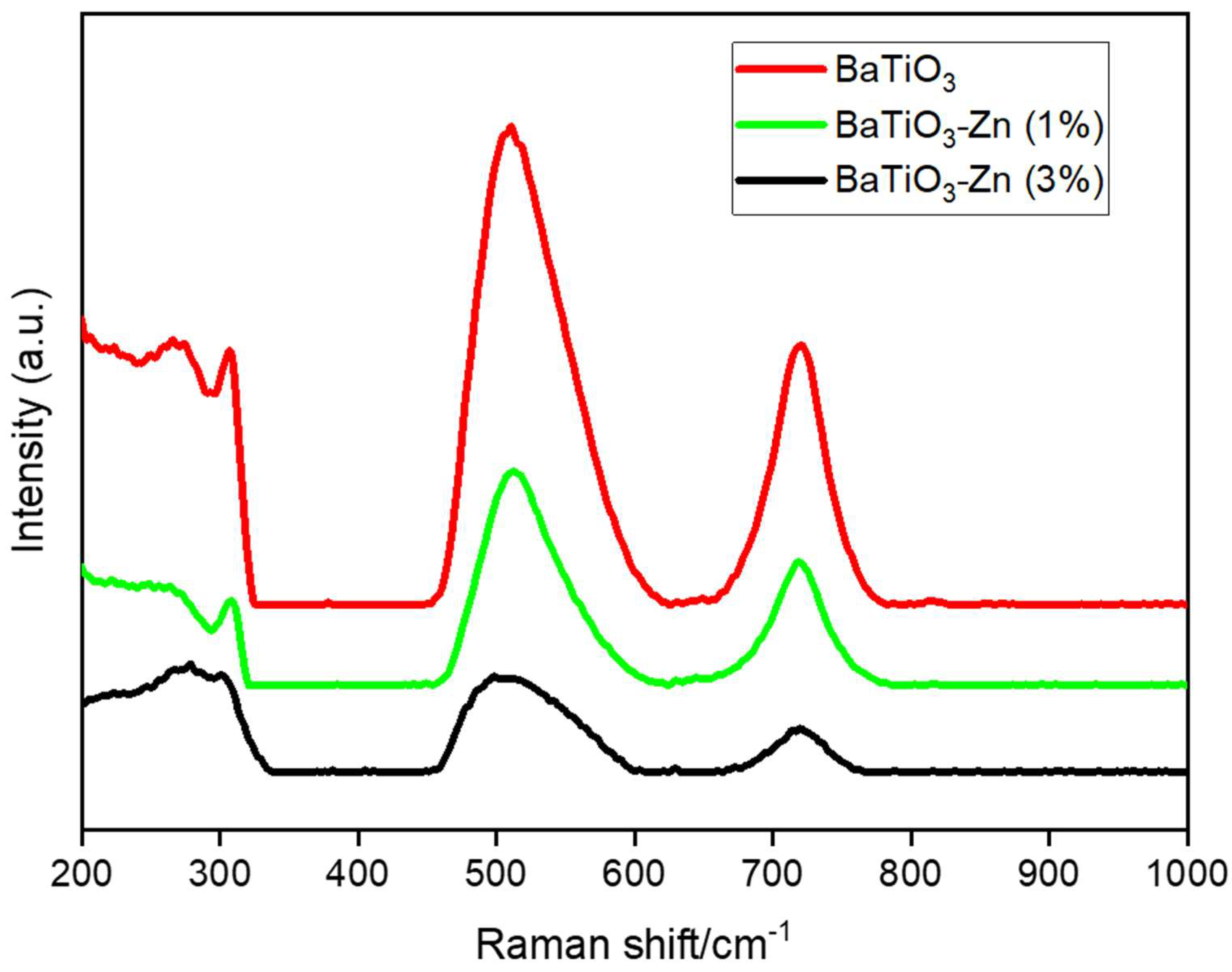 Catalysts 13 00985 g007 Catalysts 13 00985 g007