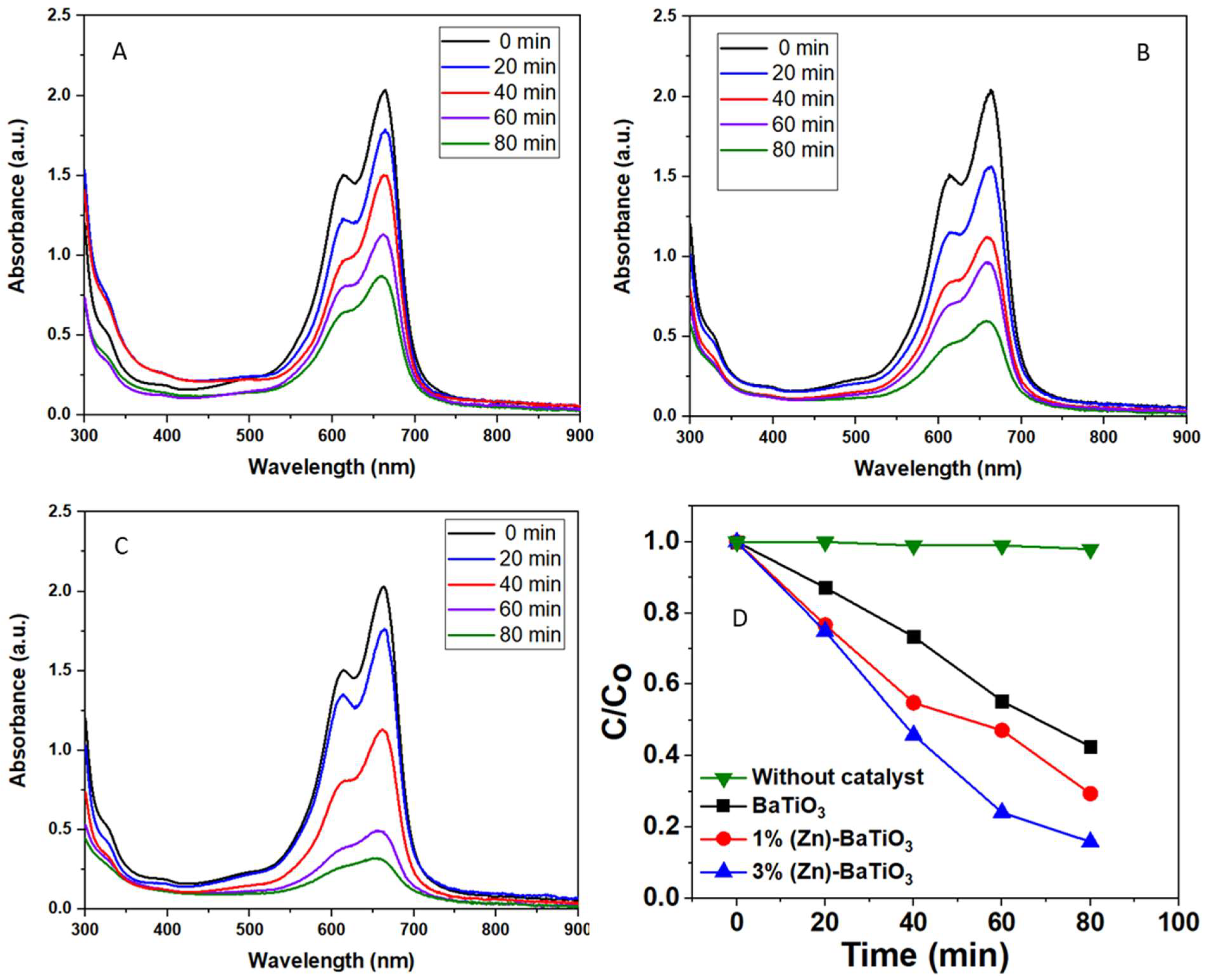 Catalysts 13 00985 g009 Catalysts 13 00985 g009