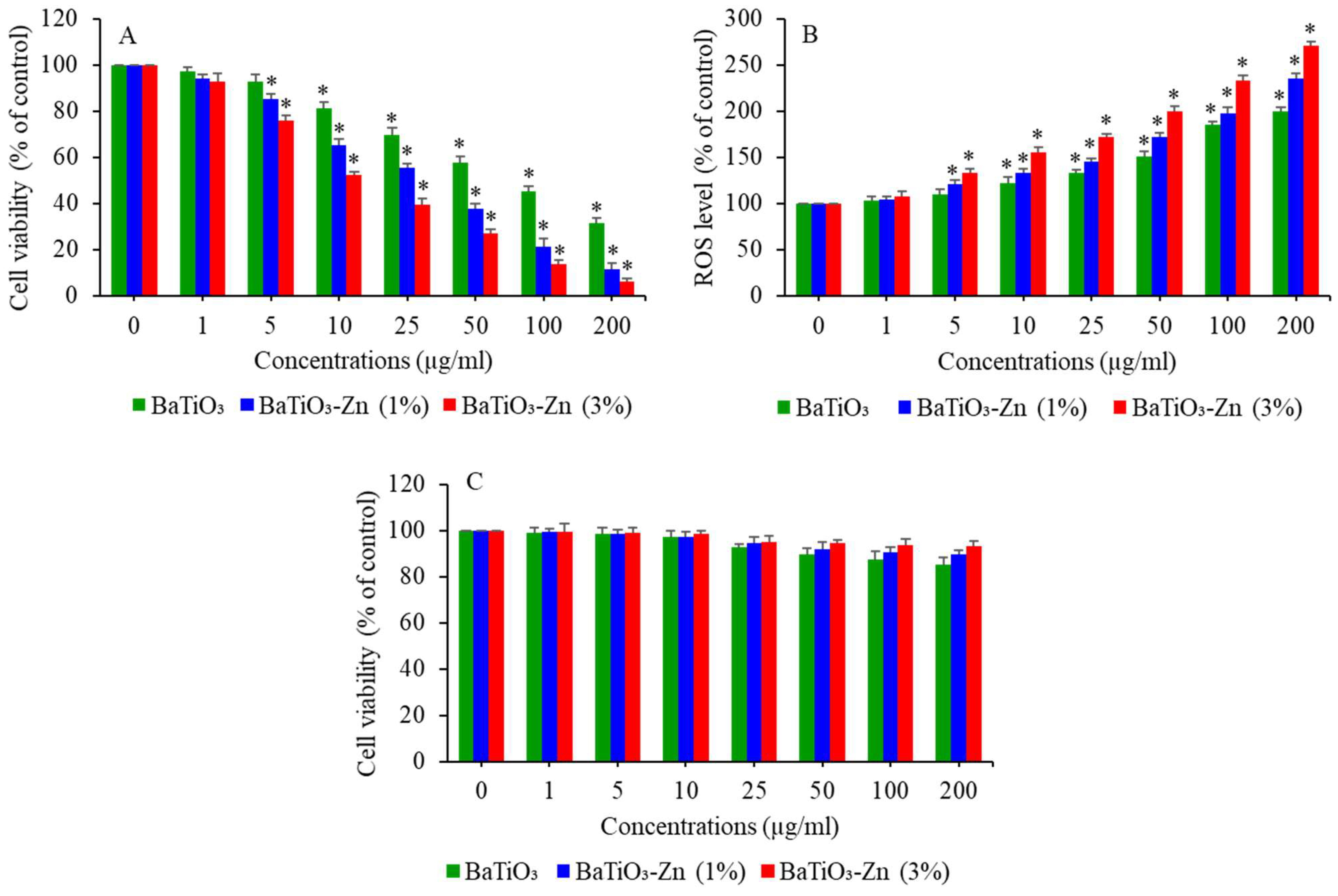 Catalysts 13 00985 g010 Catalysts 13 00985 g010
