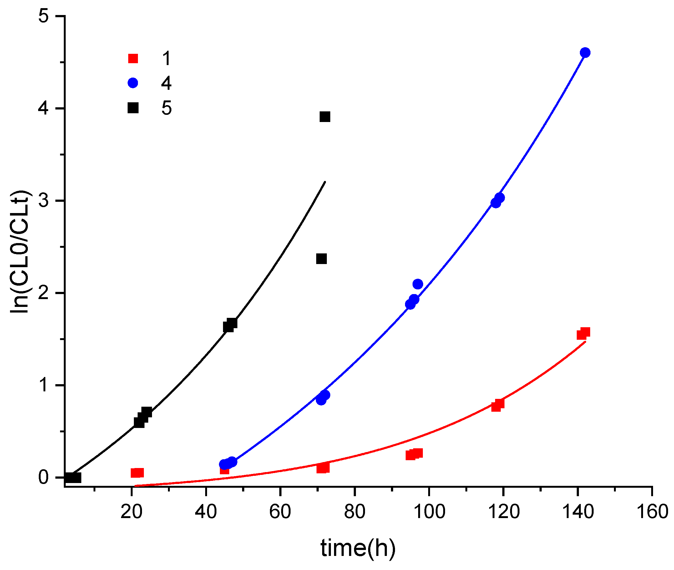Catalysts 13 00988 g006 Catalysts 13 00988 g006
