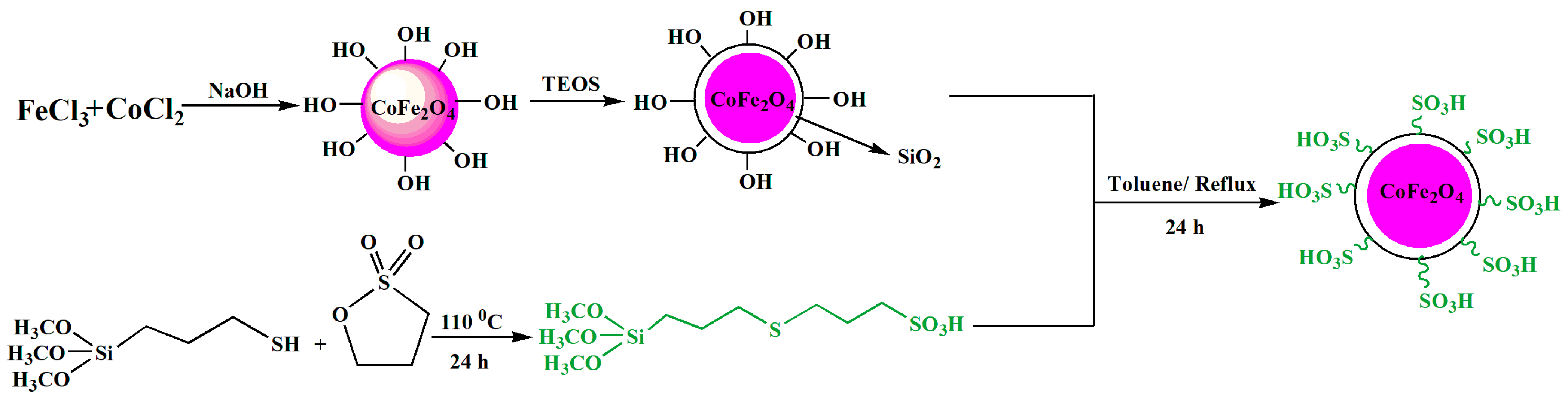 Catalysts 13 00989 sch003