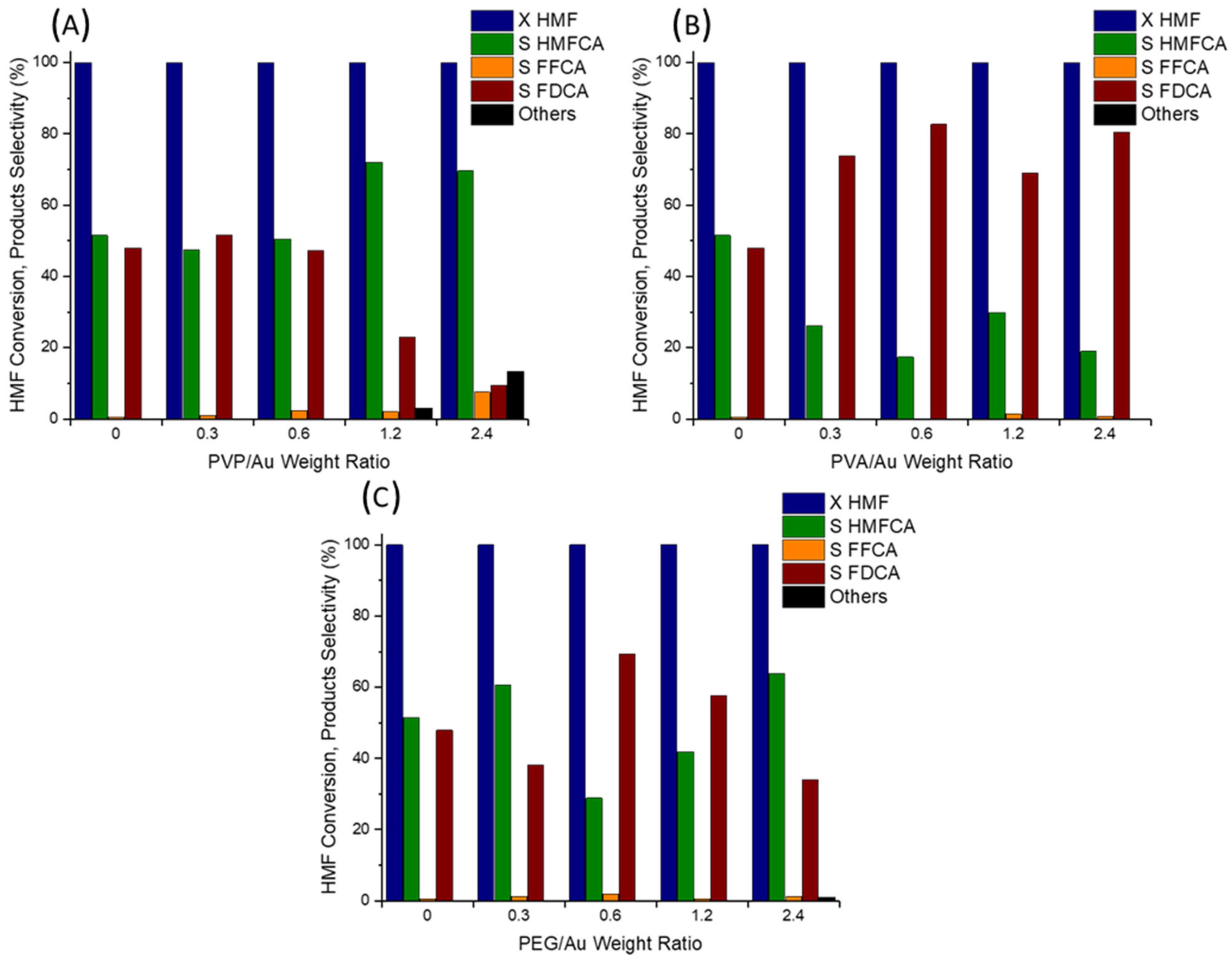 Catalysts 13 00990 g001