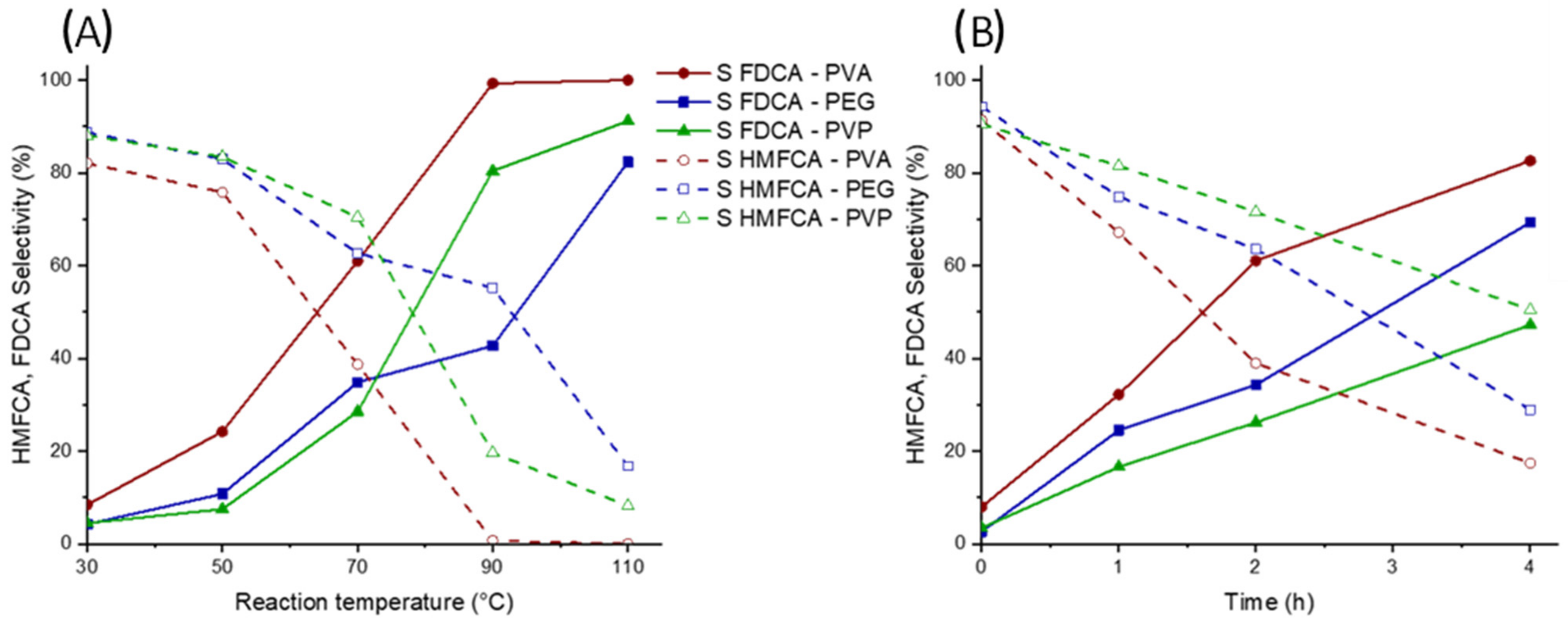 Catalysts 13 00990 g002