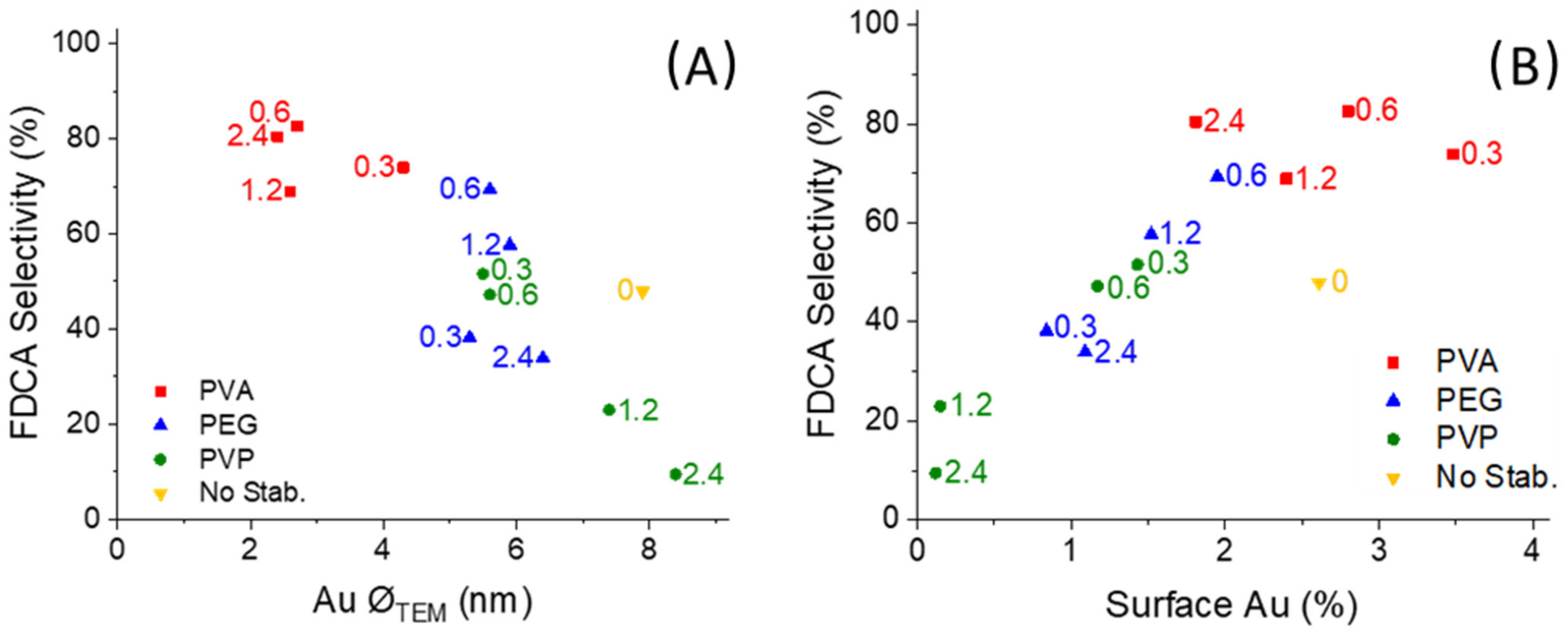 Catalysts 13 00990 g003