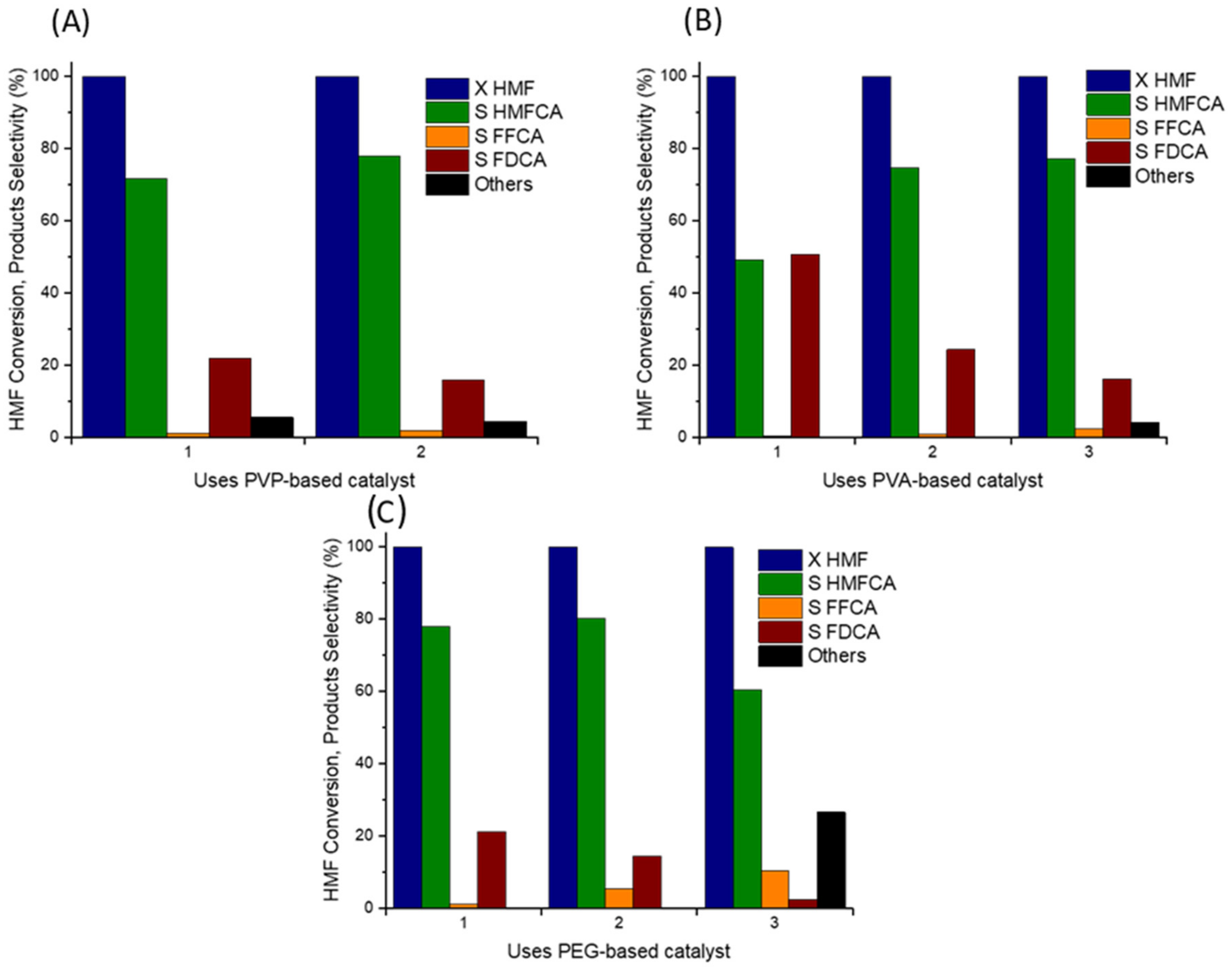 Catalysts 13 00990 g004