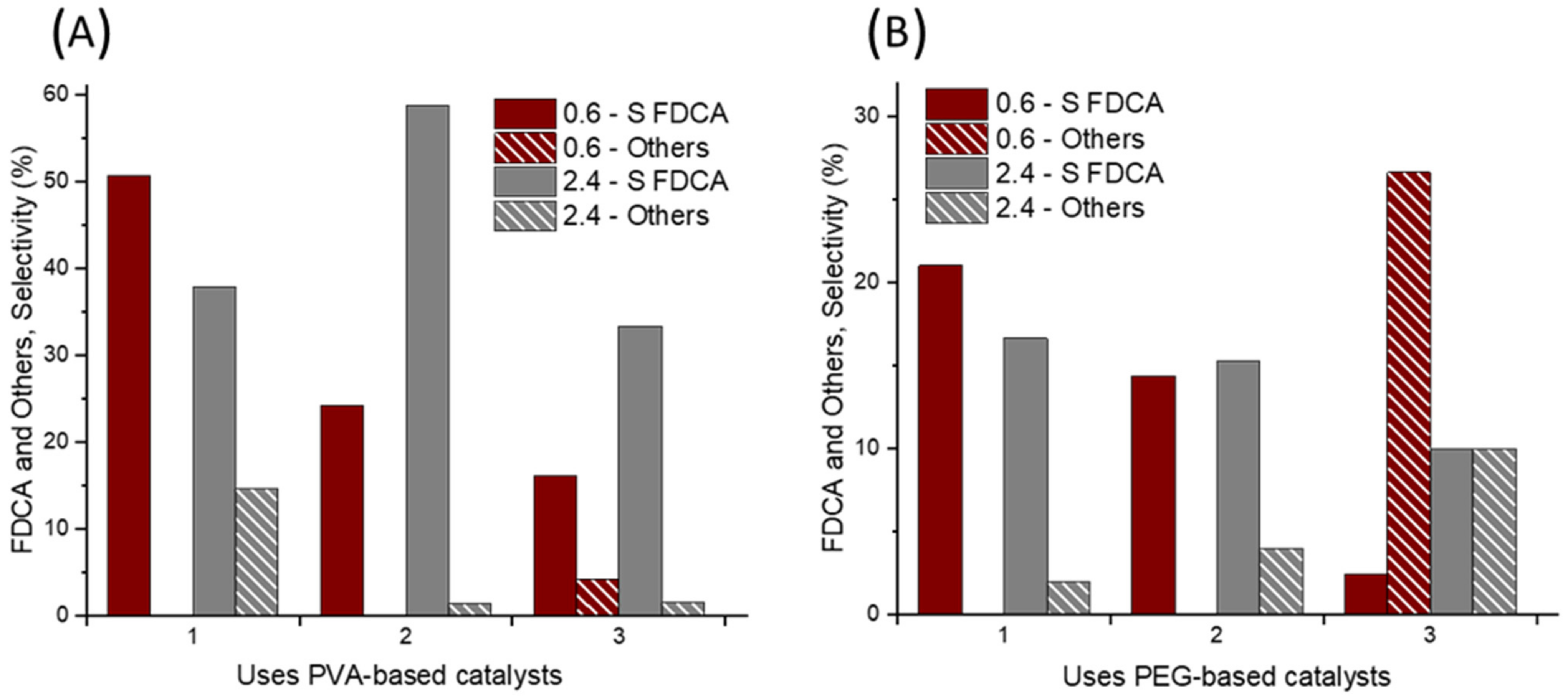Catalysts 13 00990 g005