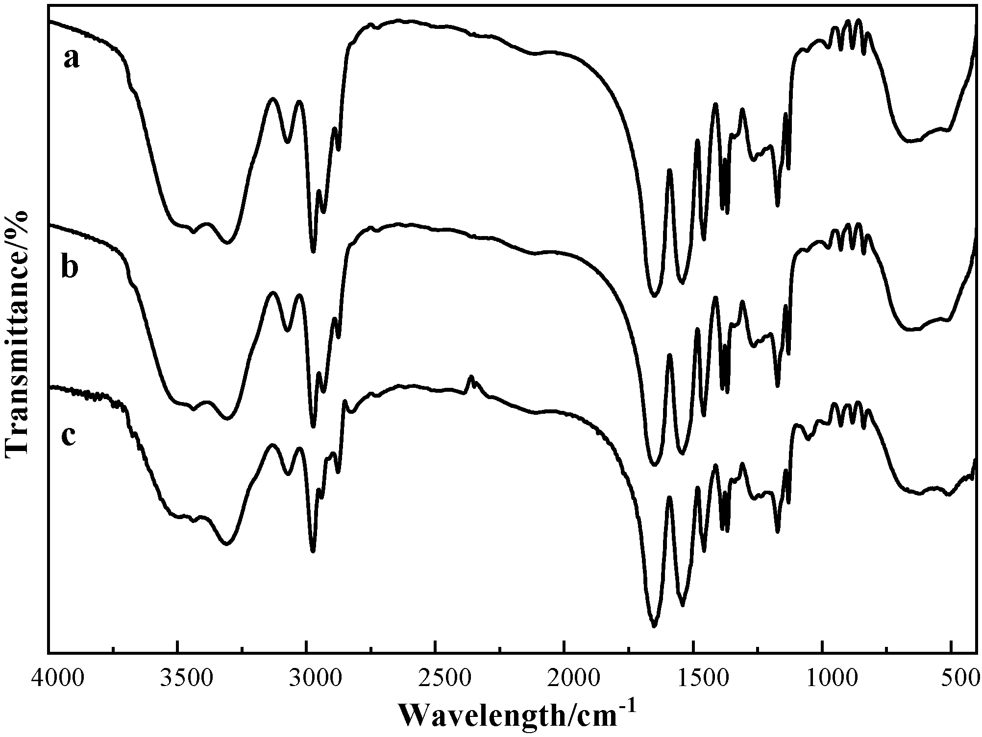 Catalysts 13 00991 g001