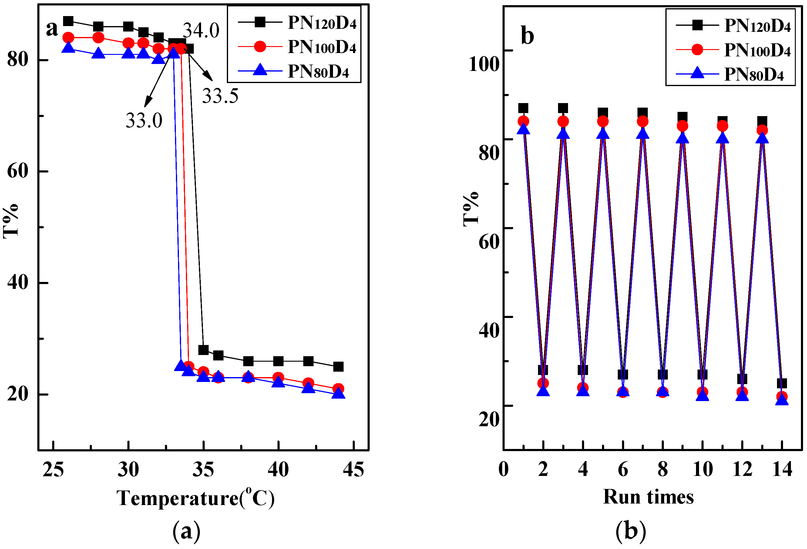 Catalysts 13 00991 g002