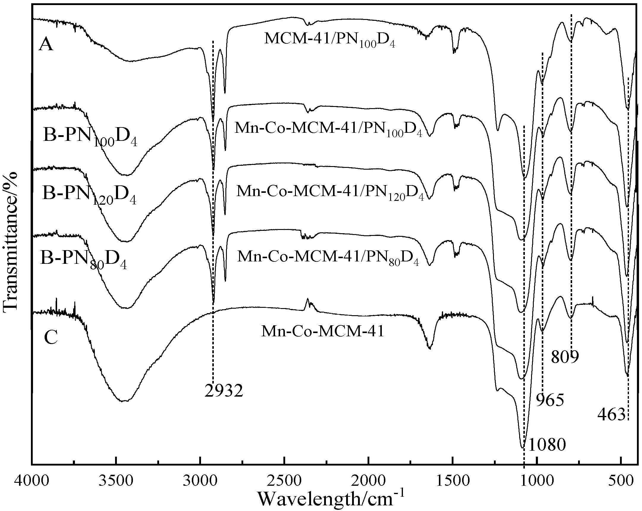Catalysts 13 00991 g004
