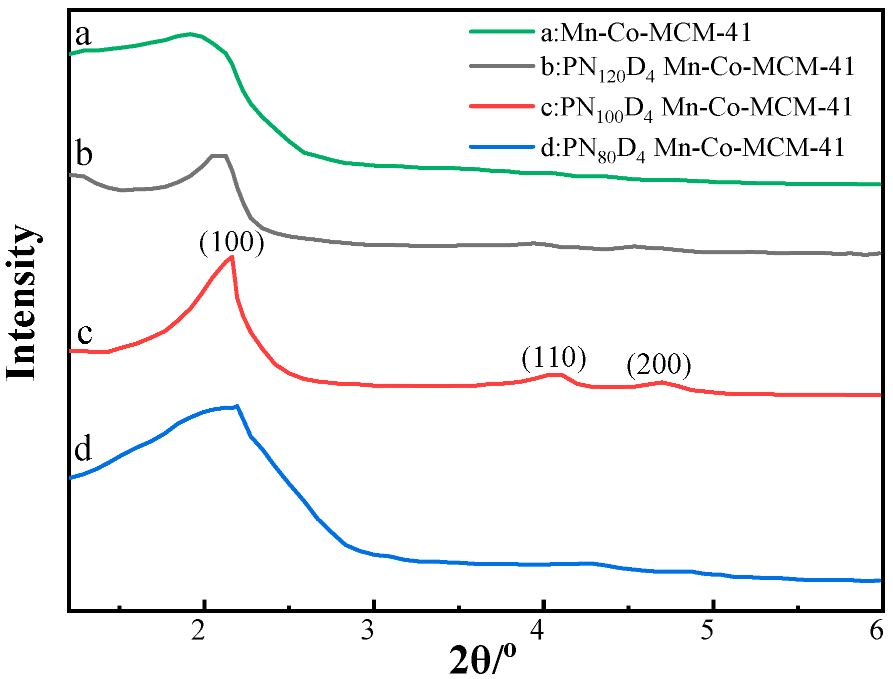 Catalysts 13 00991 g005
