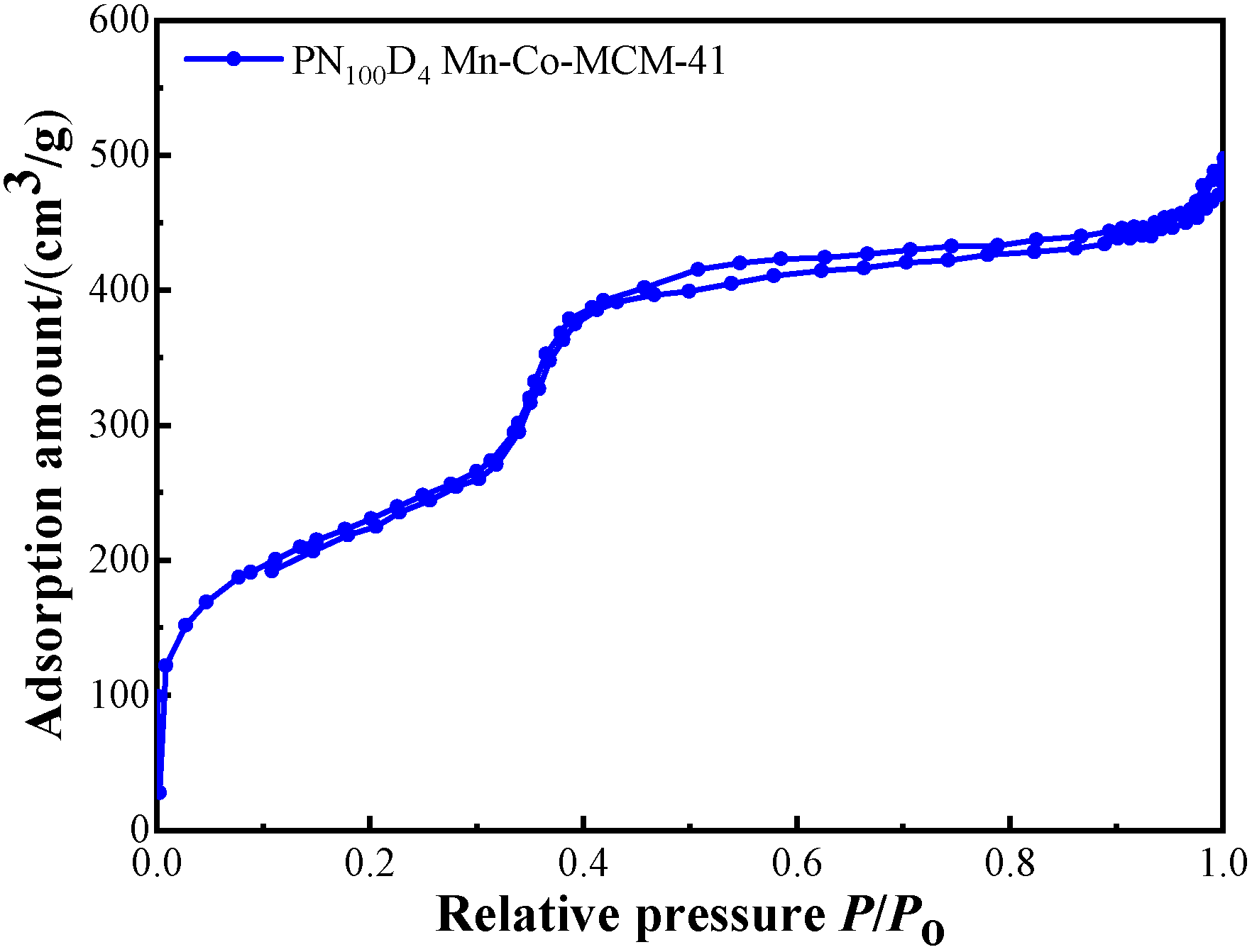 Catalysts 13 00991 g008