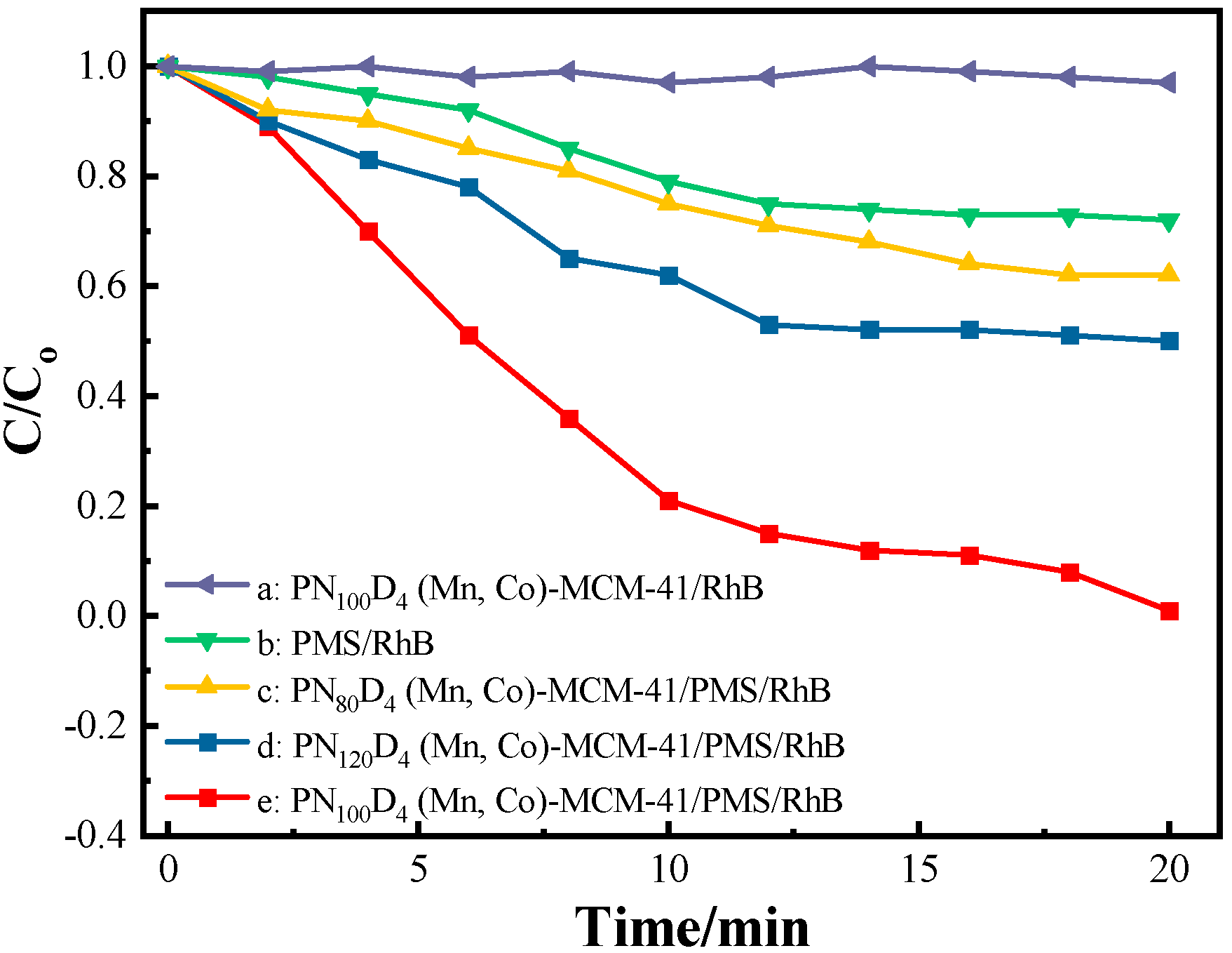 Catalysts 13 00991 g009