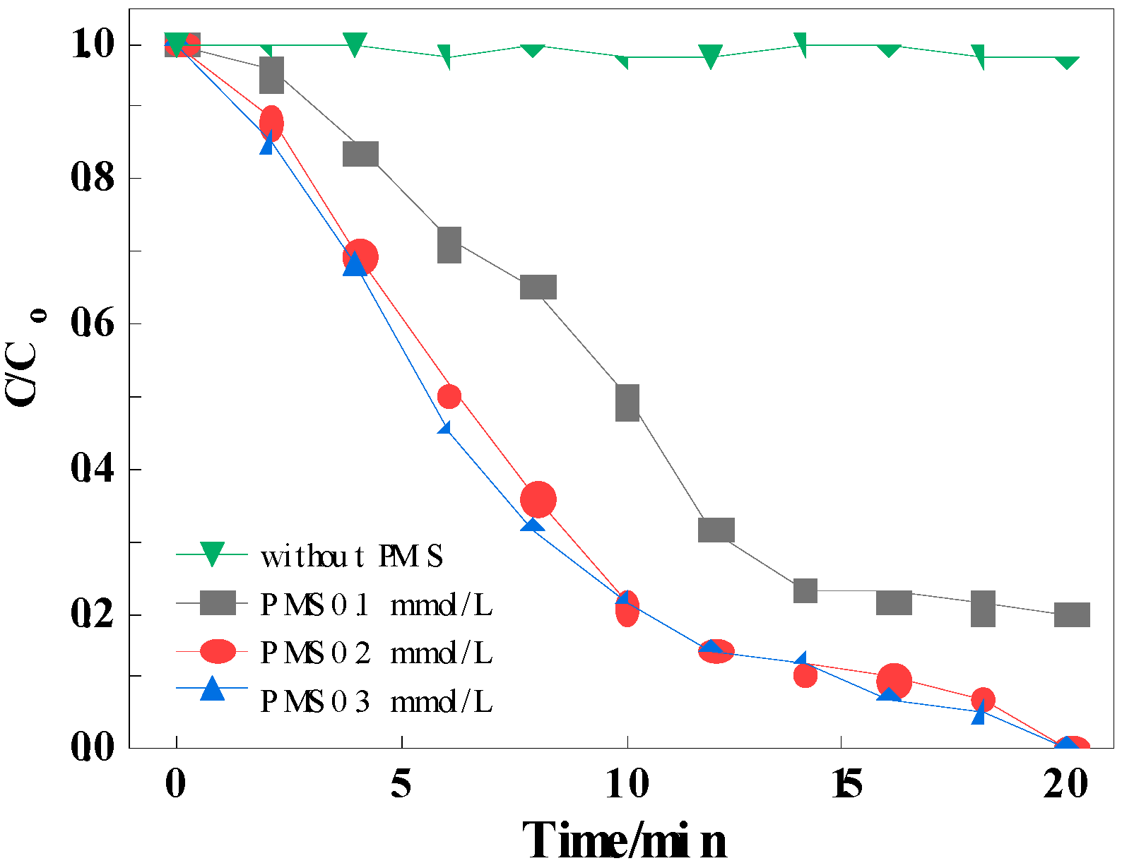Catalysts 13 00991 g010