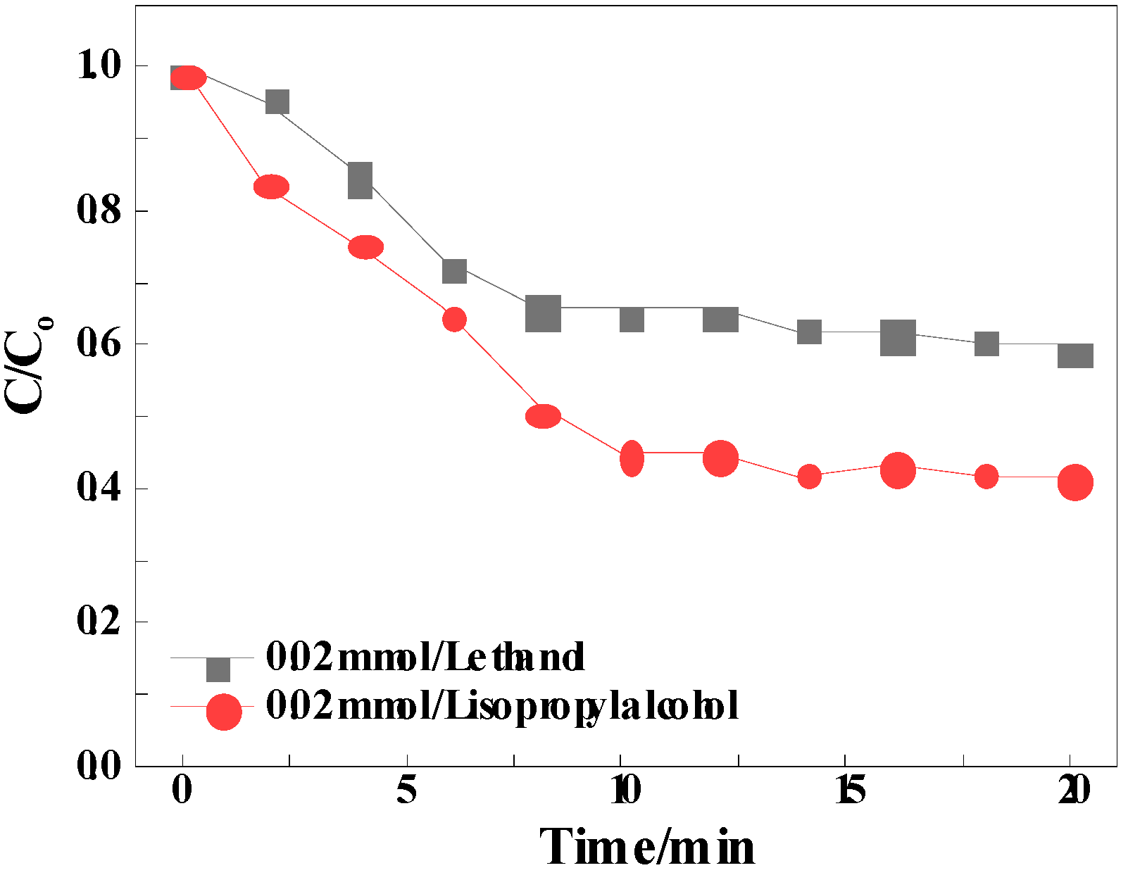 Catalysts 13 00991 g011