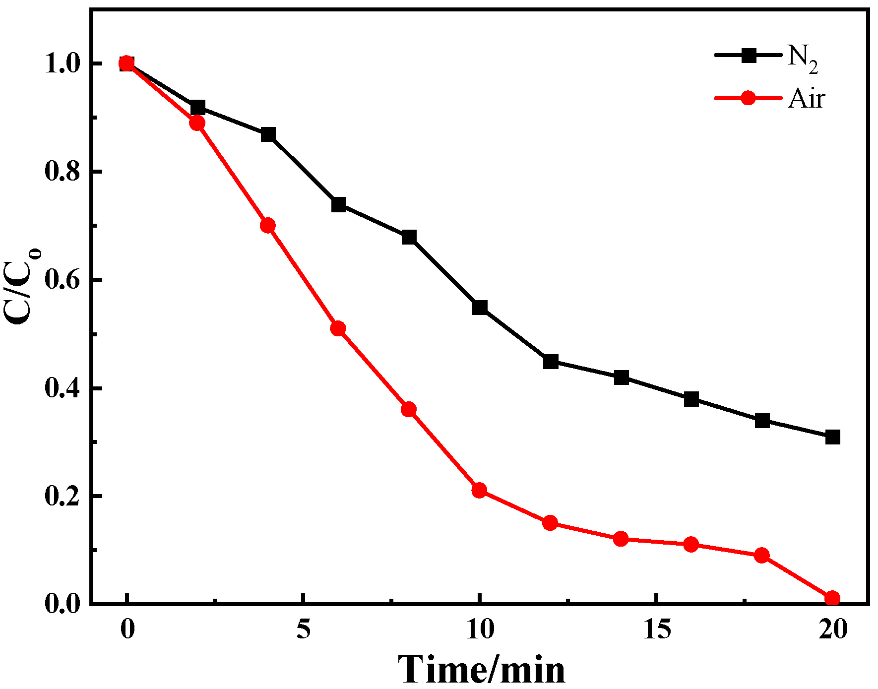 Catalysts 13 00991 g012