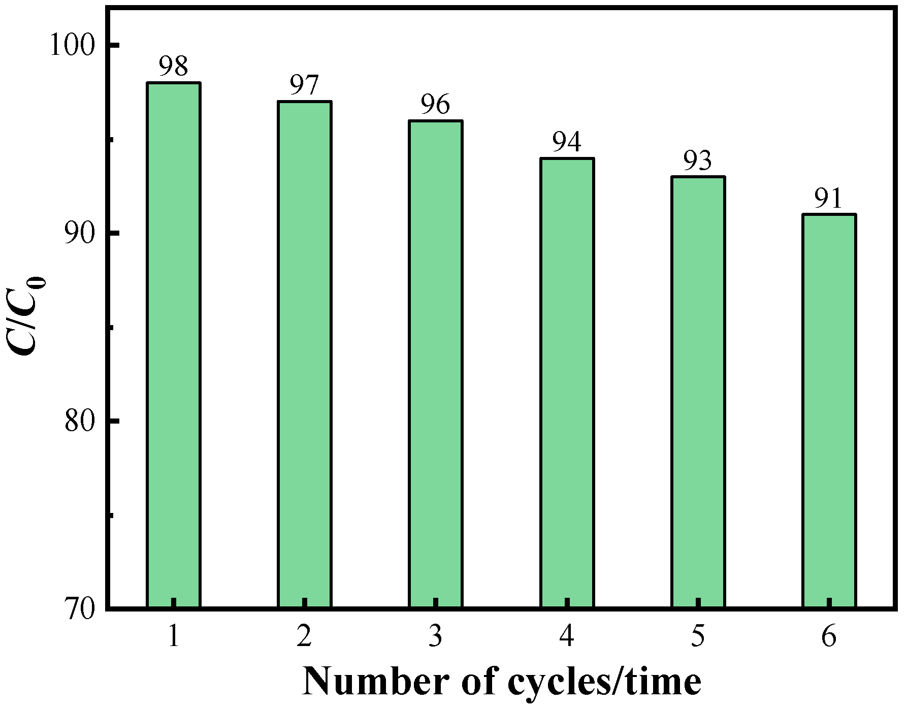 Catalysts 13 00991 g014
