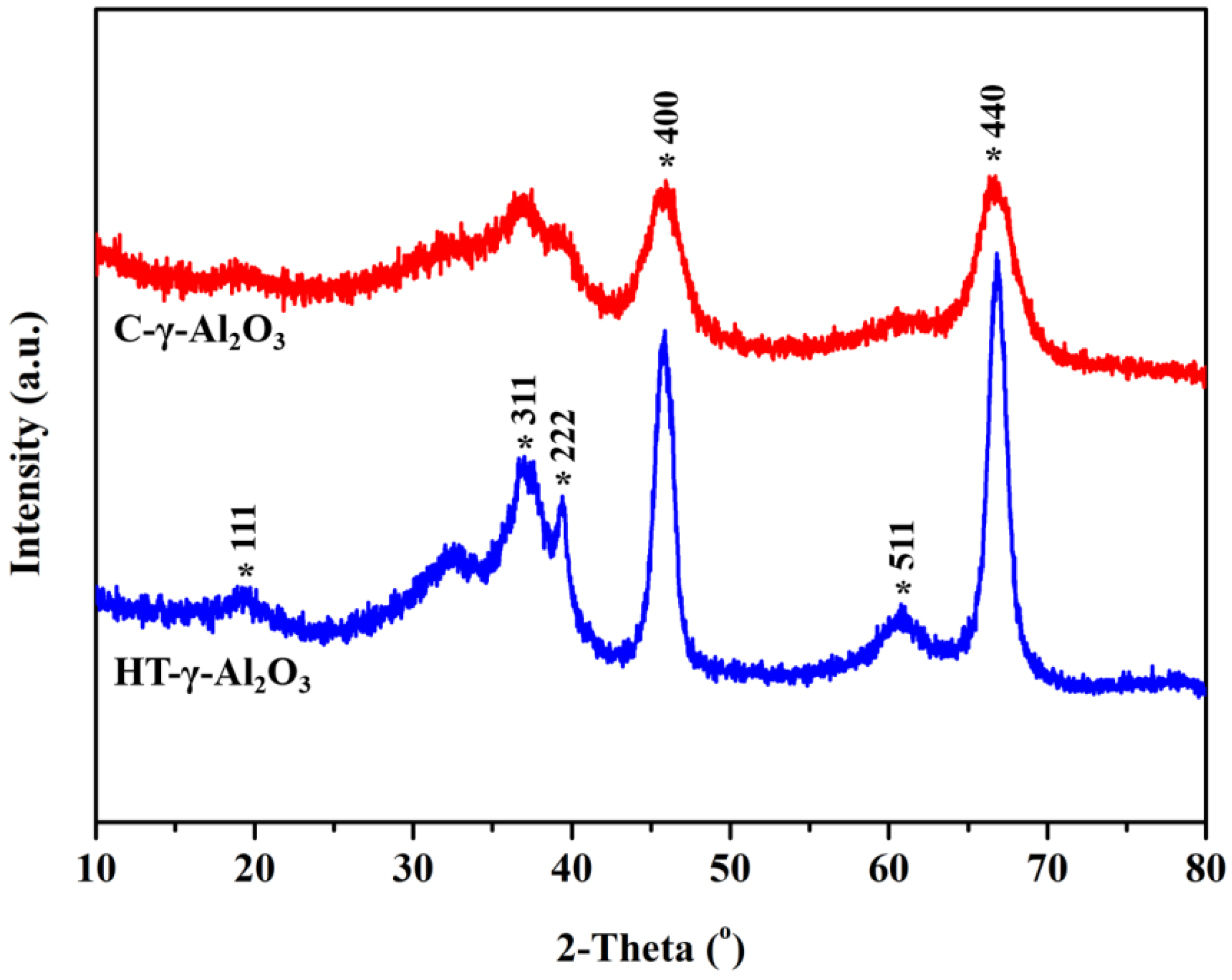 Catalysts 13 00994 g002 Catalysts 13 00994 g002