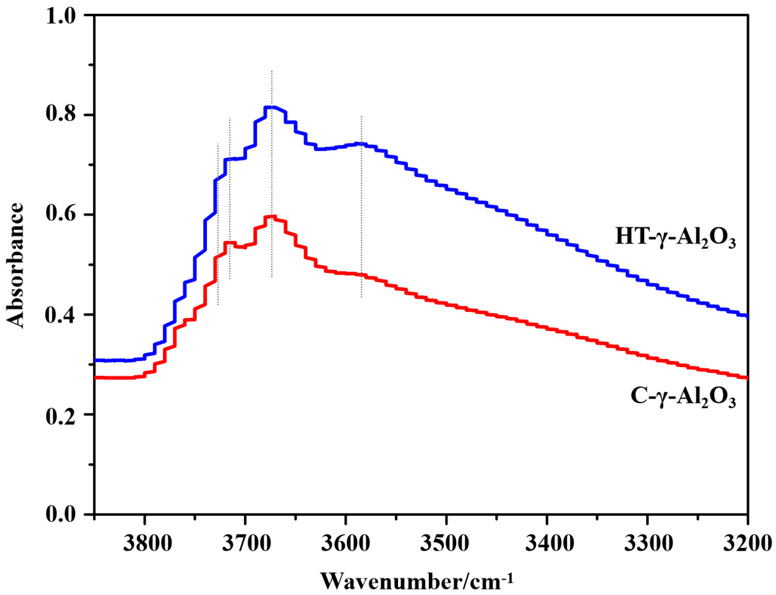 Catalysts 13 00994 g003 Catalysts 13 00994 g003
