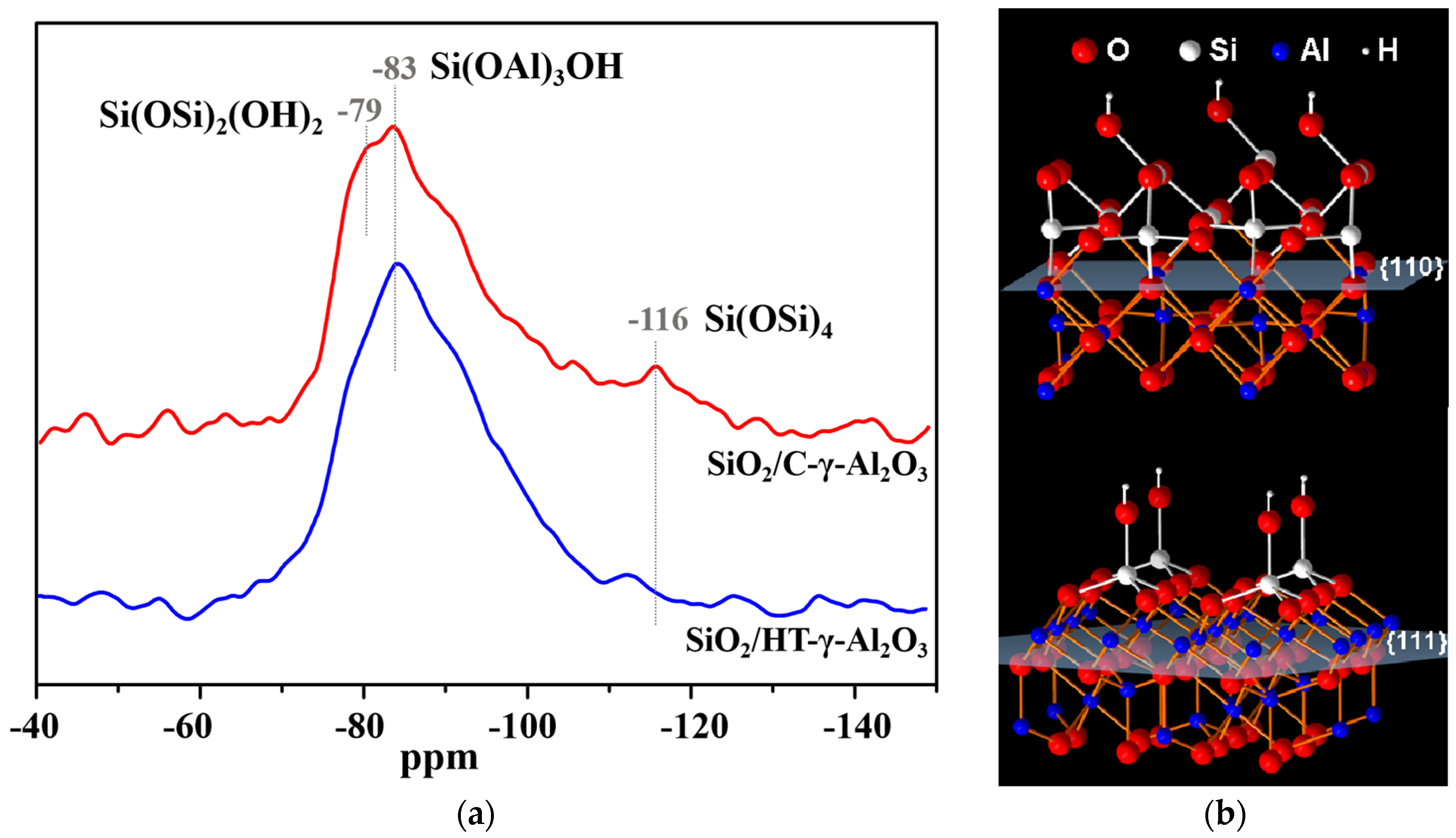 Catalysts 13 00994 g004 Catalysts 13 00994 g004