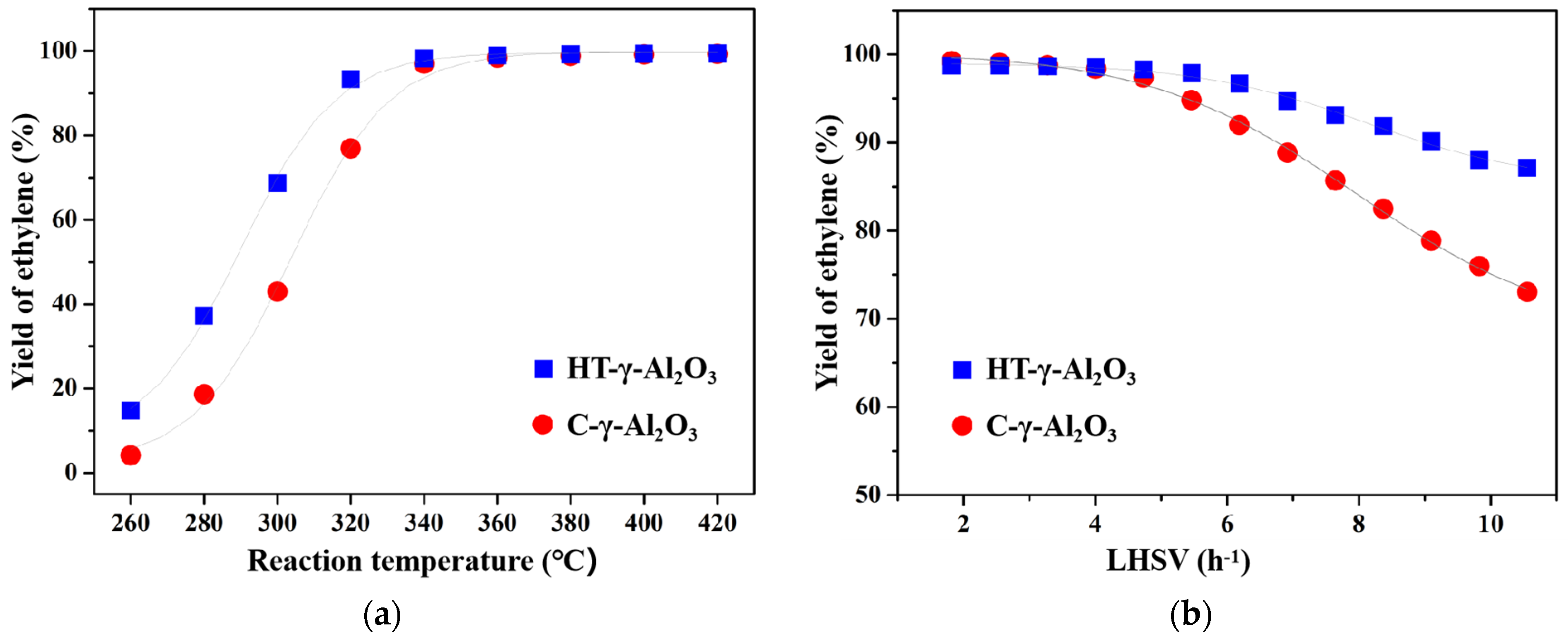 Catalysts 13 00994 g007 Catalysts 13 00994 g007
