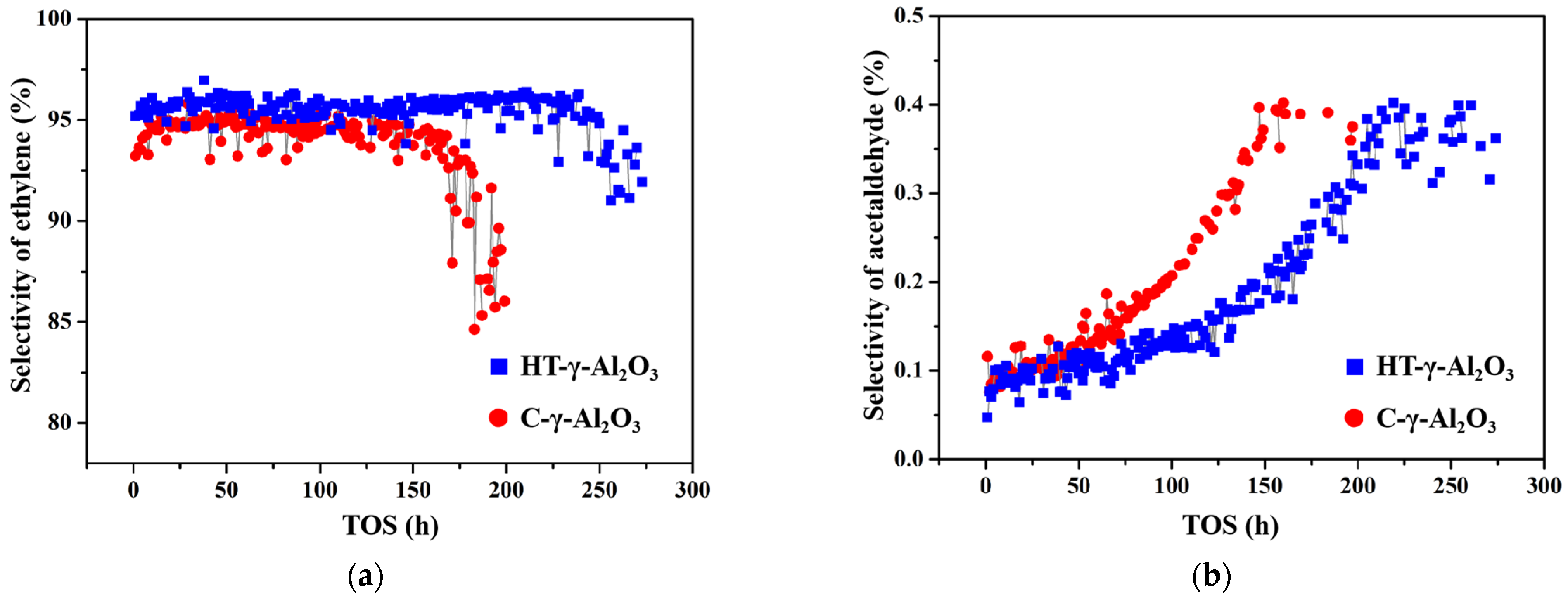 Catalysts 13 00994 g008 Catalysts 13 00994 g008