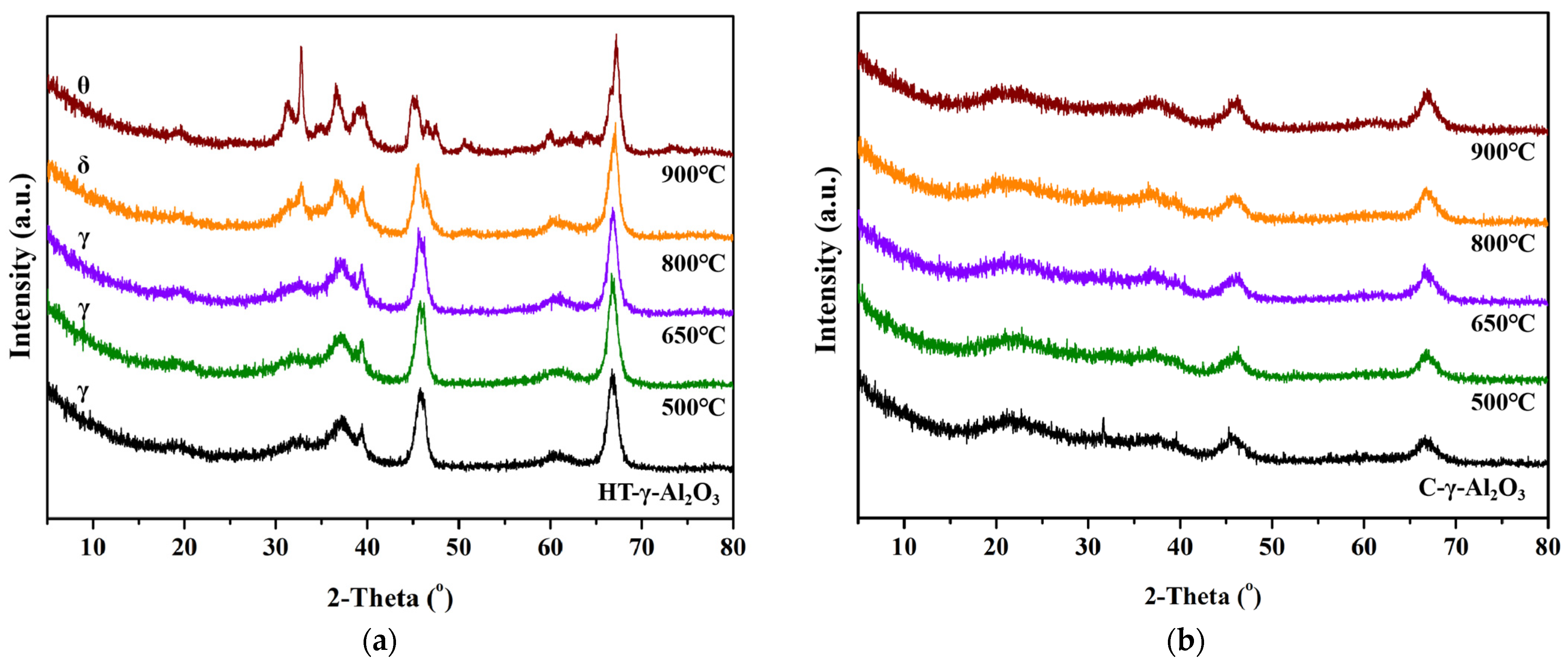 Catalysts 13 00994 g009 Catalysts 13 00994 g009