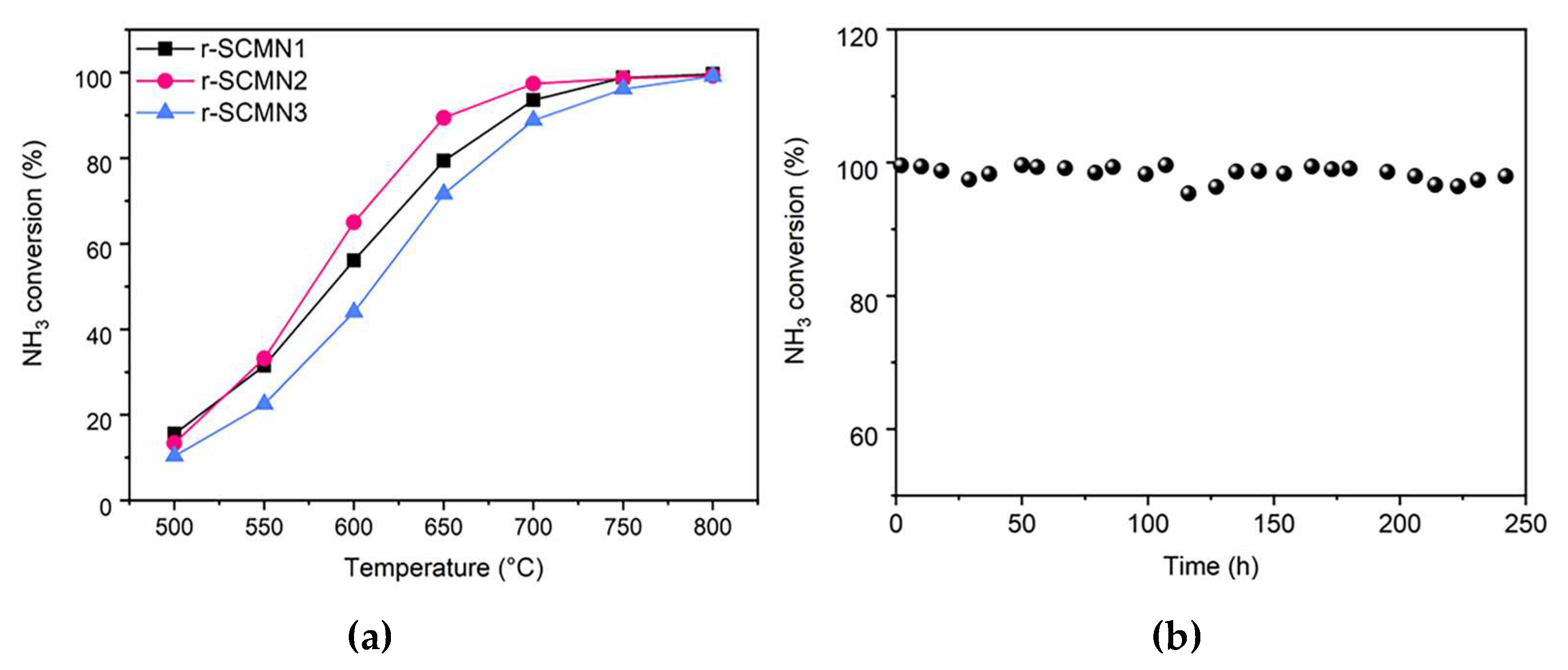 Catalysts 13 00996 g004